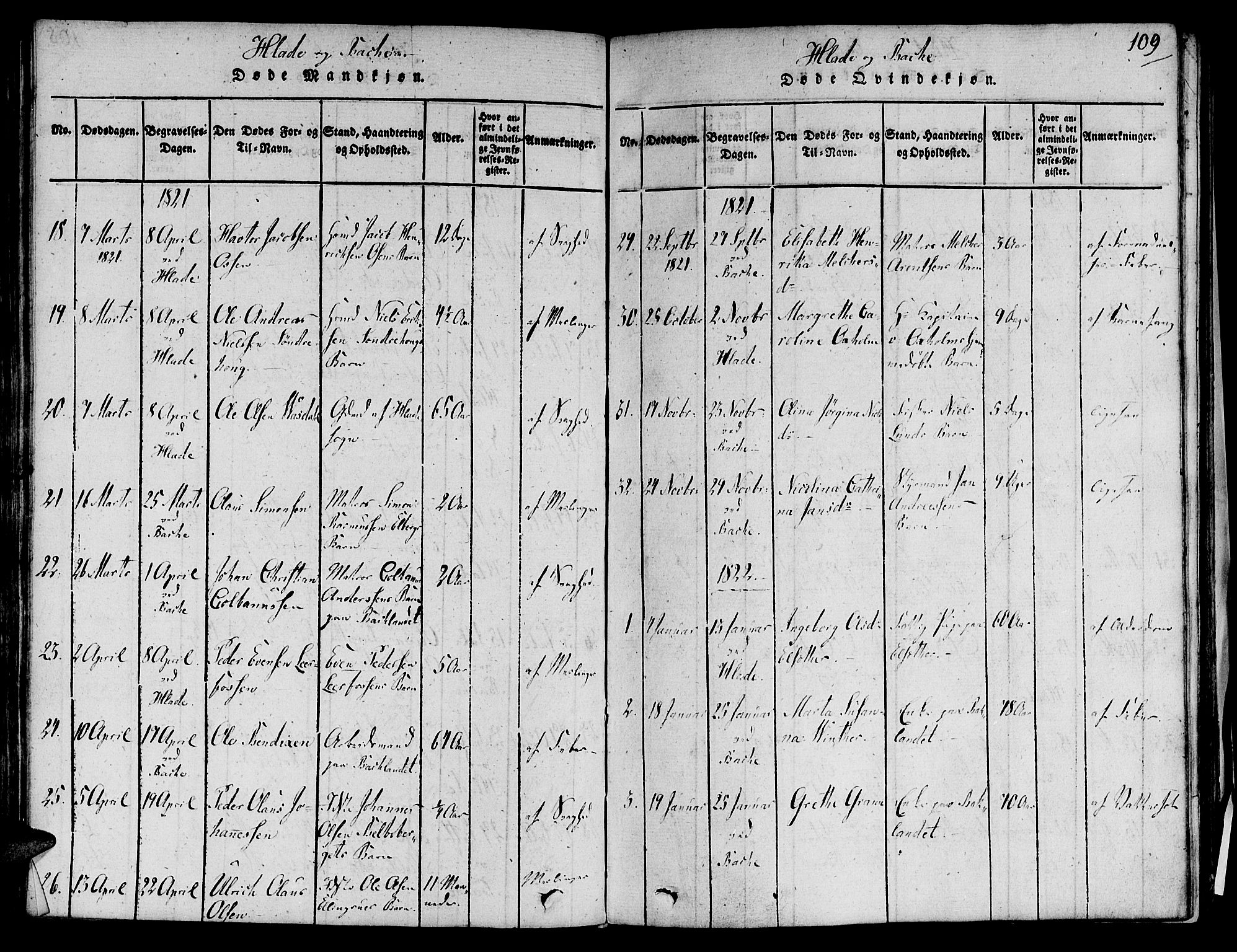 Ministerialprotokoller, klokkerbøker og fødselsregistre - Sør-Trøndelag, SAT/A-1456/606/L0283: Parish register (official) no. 606A03 /1, 1818-1823, p. 109