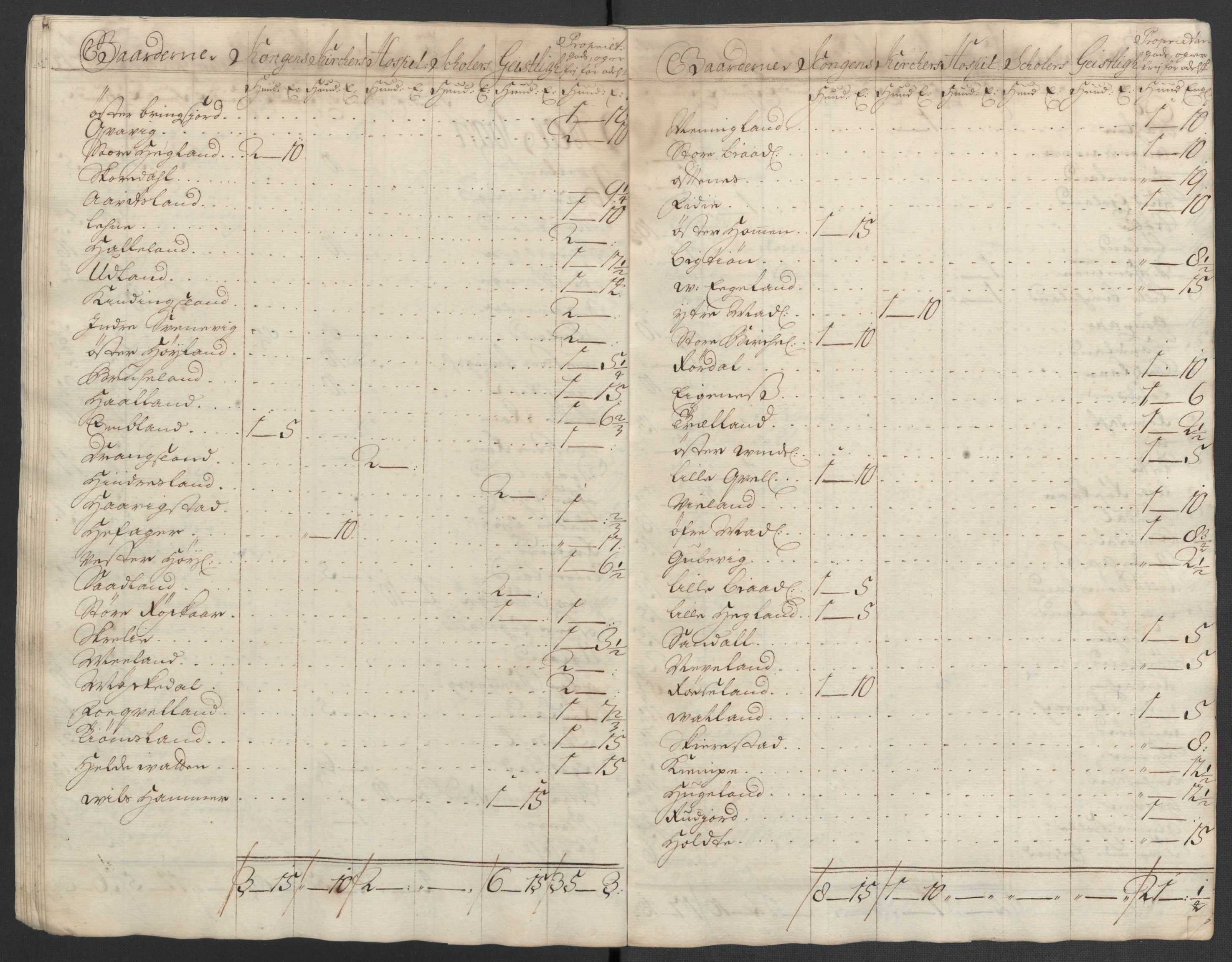 Rentekammeret inntil 1814, Reviderte regnskaper, Fogderegnskap, AV/RA-EA-4092/R43/L2551: Fogderegnskap Lista og Mandal, 1705-1709, p. 345