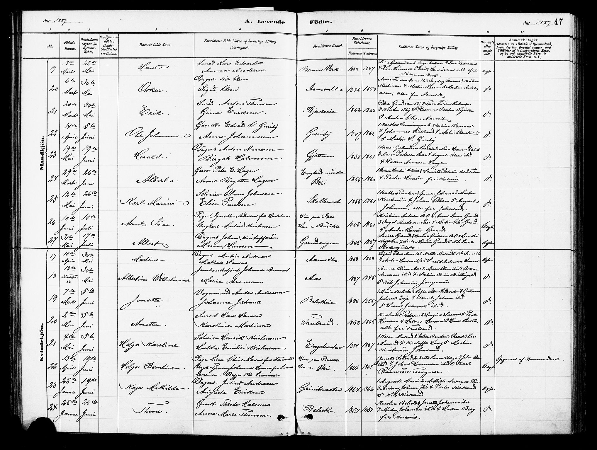 Asker prestekontor Kirkebøker, SAO/A-10256a/F/Fb/L0001: Parish register (official) no. II 1, 1879-1895, p. 47
