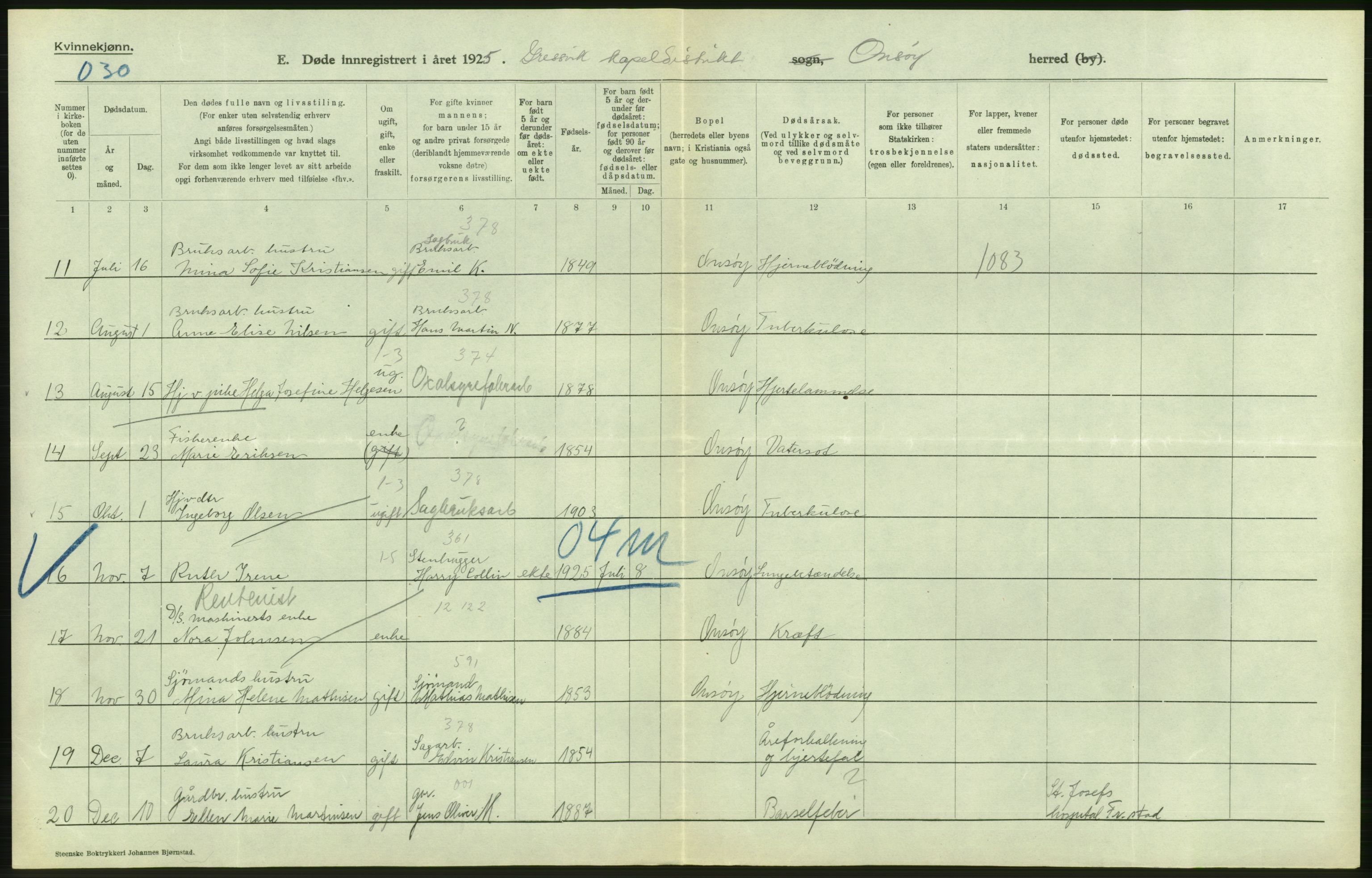 Statistisk sentralbyrå, Sosiodemografiske emner, Befolkning, AV/RA-S-2228/D/Df/Dfc/Dfce/L0002: Østfold fylke: Gifte, døde. Bygder og byer., 1925, p. 440