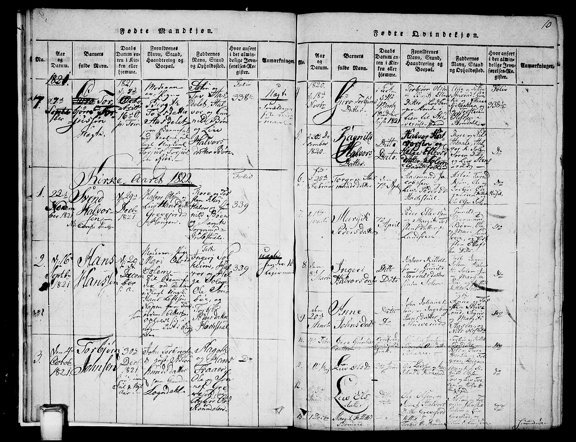 Hjartdal kirkebøker, SAKO/A-270/G/Gc/L0001: Parish register (copy) no. III 1, 1815-1842, p. 10