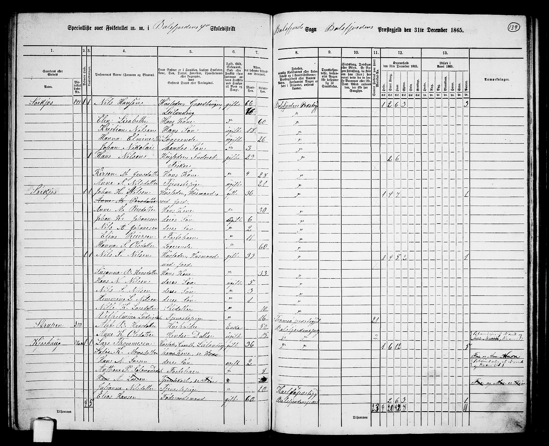 RA, 1865 census for Balsfjord, 1865, p. 76