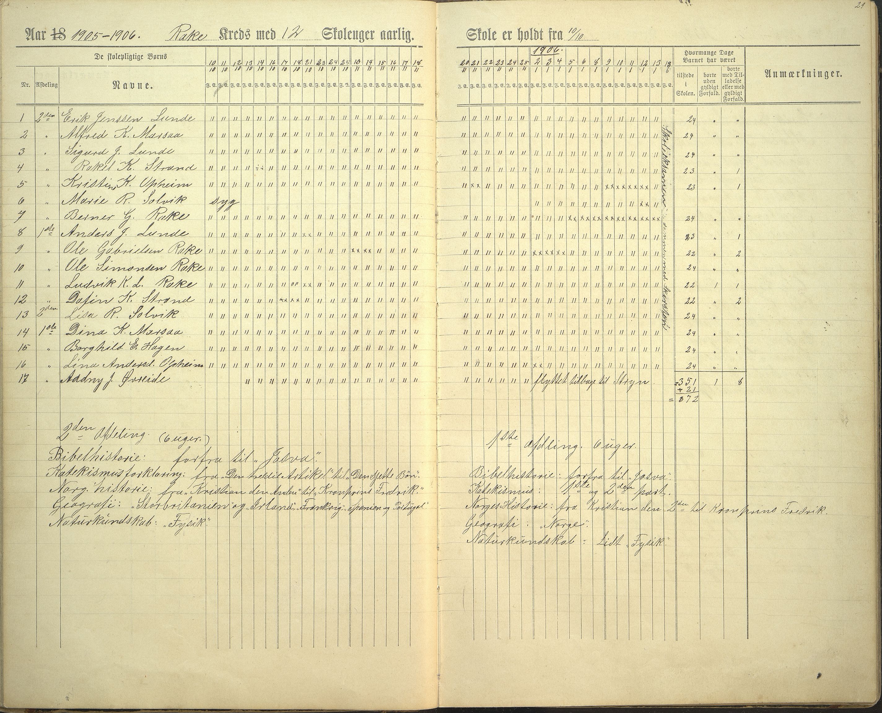 Innvik kommune. Rake skule, VLFK/K-14470.520.23/543/L0002: dagbok for Rake skule og Skarstein skule, 1894-1909, p. 21