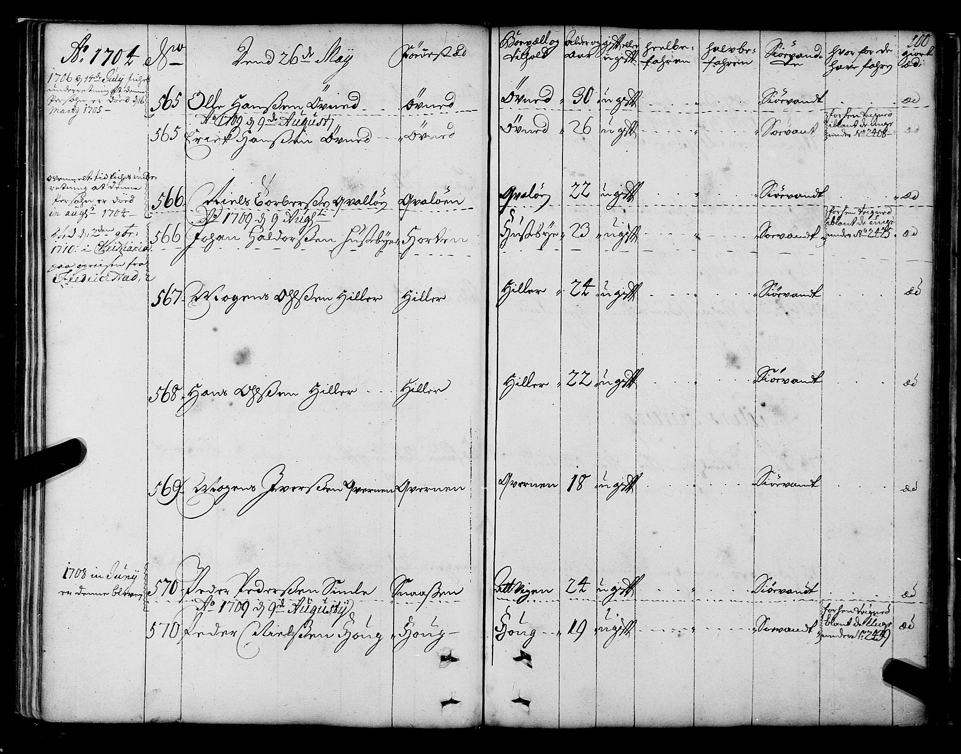 Sjøinnrulleringen - Trondhjemske distrikt, AV/SAT-A-5121/01/L0003/0001: -- / Hovedrulle over sjødolk i Trondhjems innrullerings-distrikt, 1704-1707, p. 100