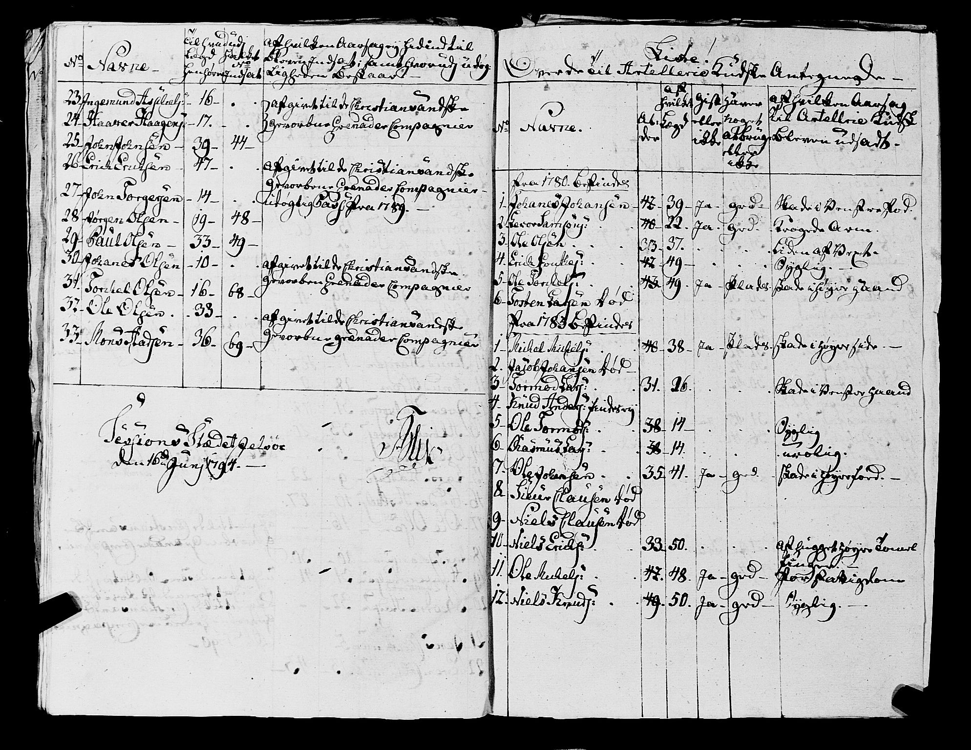 Fylkesmannen i Rogaland, AV/SAST-A-101928/99/3/325/325CA, 1655-1832, p. 7170
