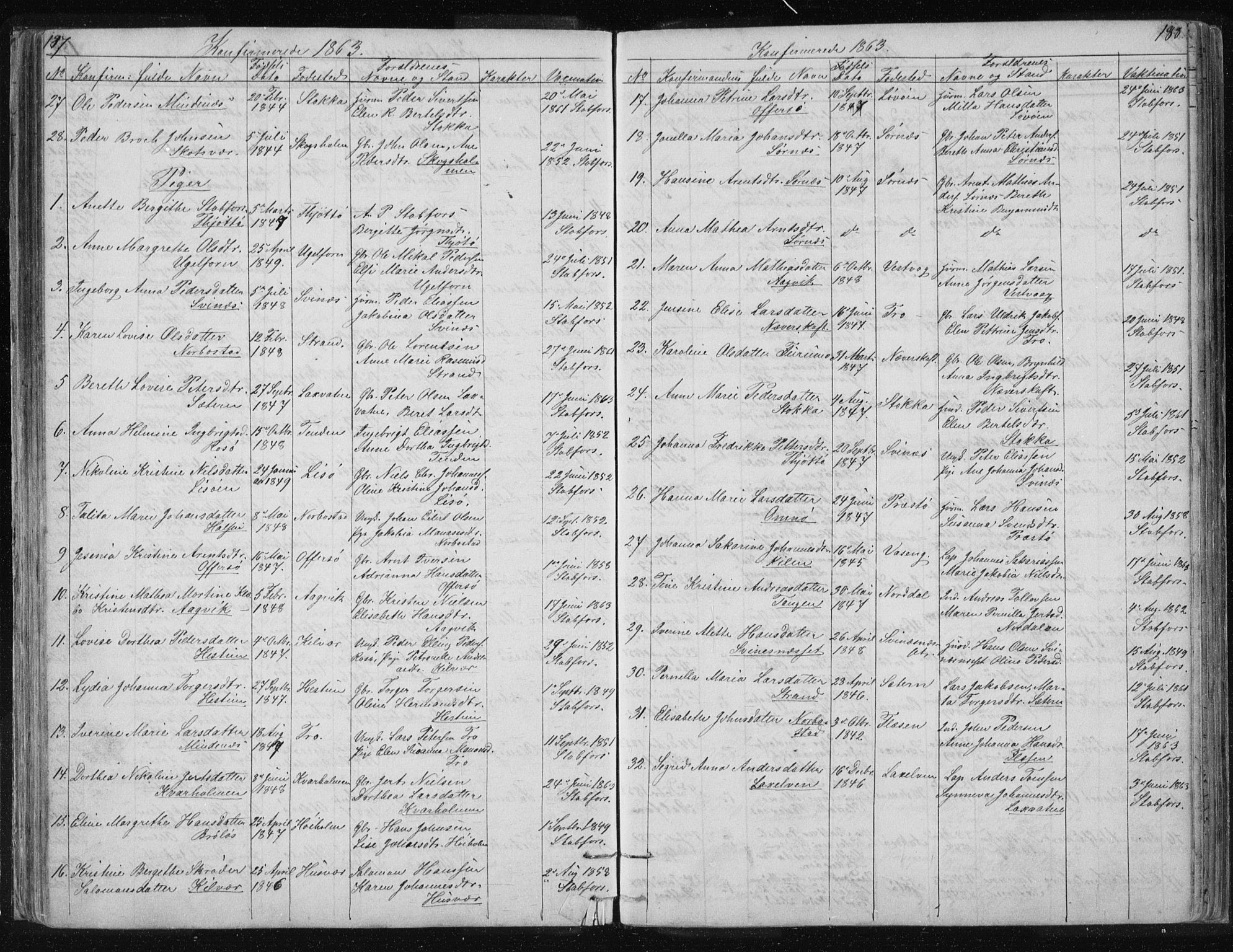 Ministerialprotokoller, klokkerbøker og fødselsregistre - Nordland, AV/SAT-A-1459/817/L0266: Parish register (copy) no. 817C01, 1841-1869, p. 187-188