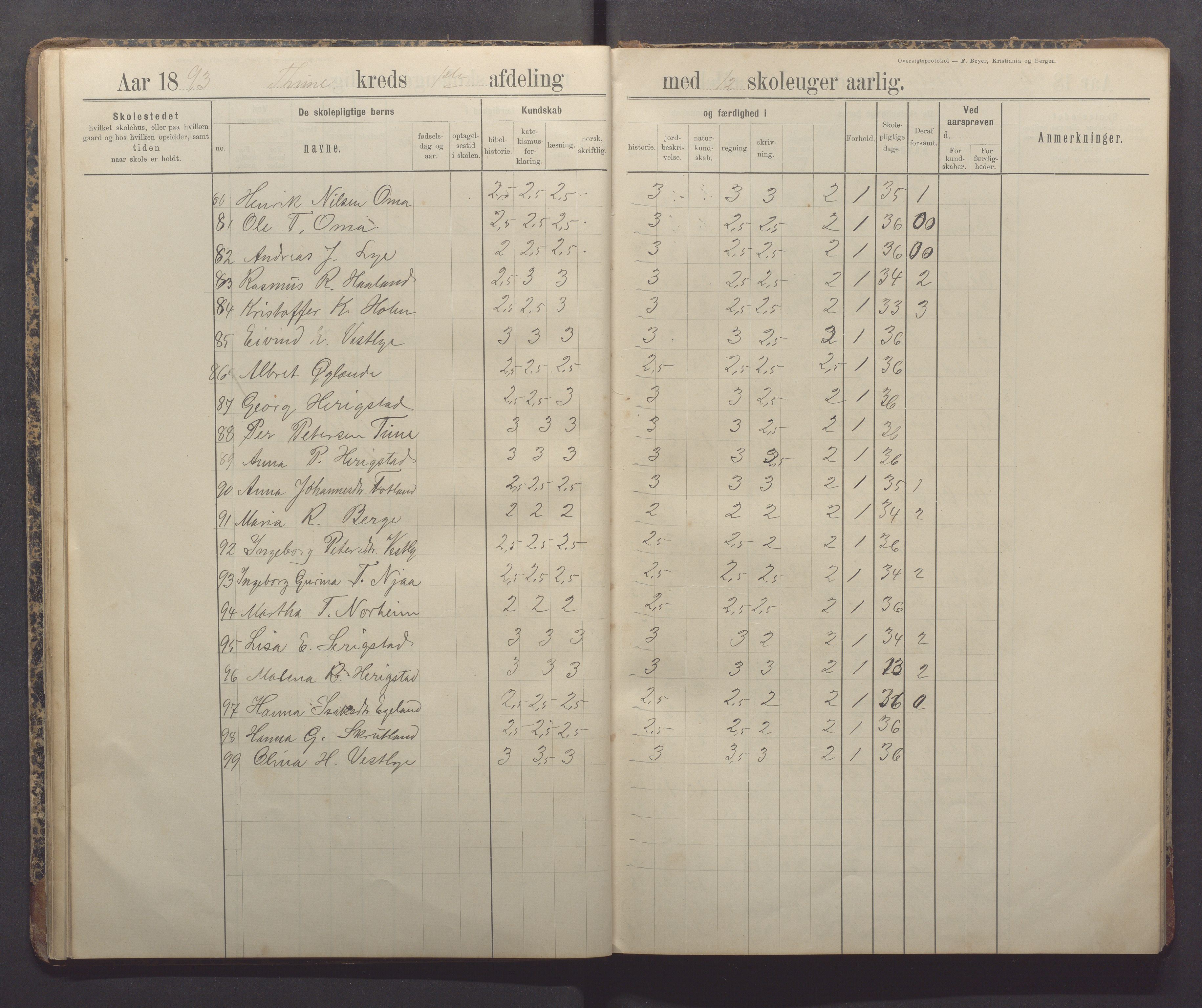 Time kommune - Time/Vestly skole, IKAR/K-100804/H/L0005: Skoleprotokoll, 1891-1905, p. 21