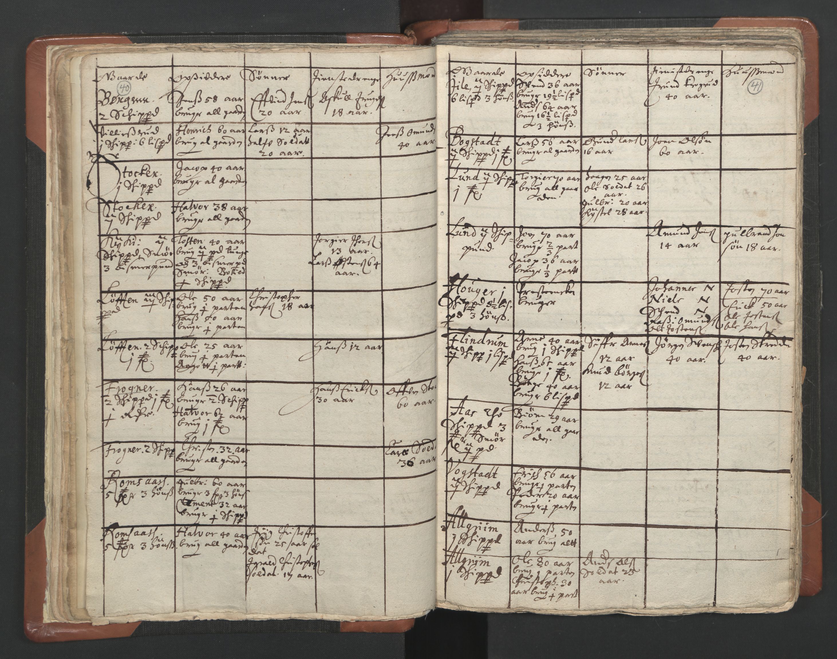 RA, Vicar's Census 1664-1666, no. 4: Øvre Romerike deanery, 1664-1666, p. 40-41