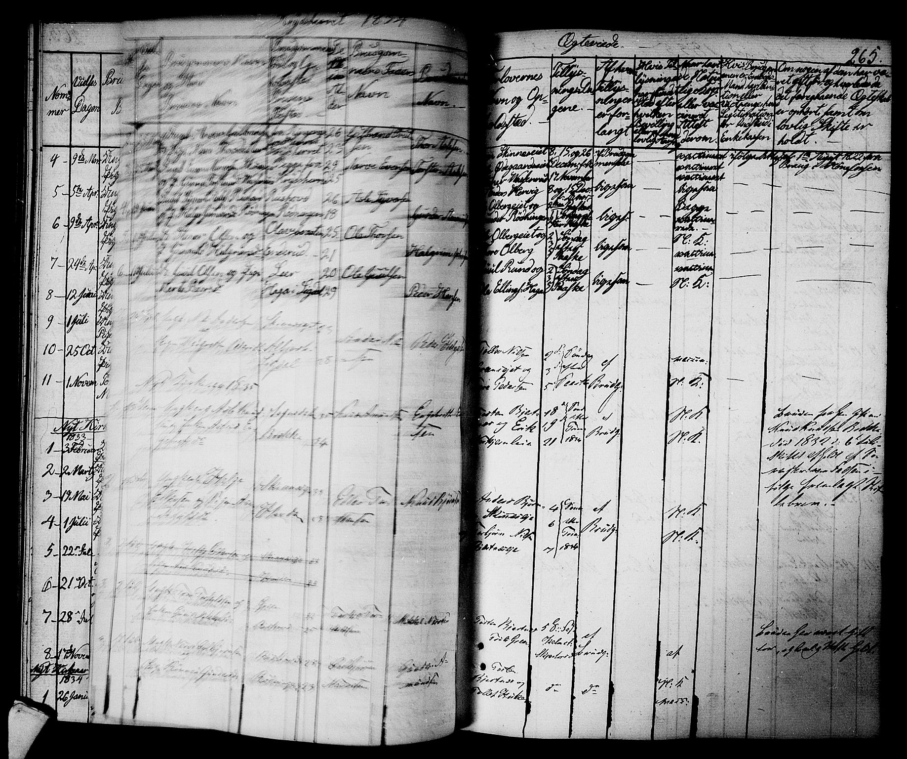 Sigdal kirkebøker, AV/SAKO-A-245/F/Fa/L0006: Parish register (official) no. I 6 /3, 1829-1843, p. 265