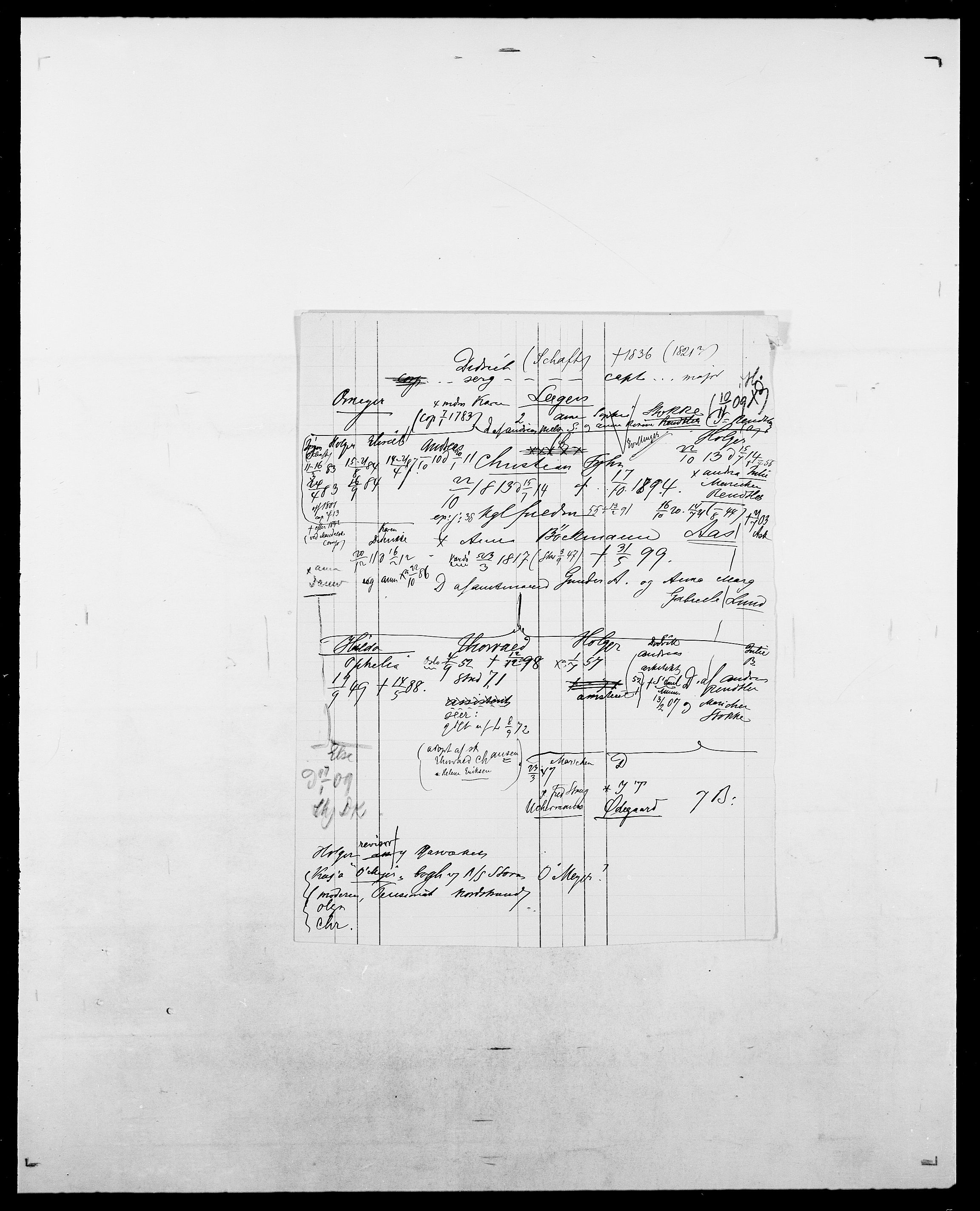 Delgobe, Charles Antoine - samling, SAO/PAO-0038/D/Da/L0029: Obel - Oxholm, p. 272