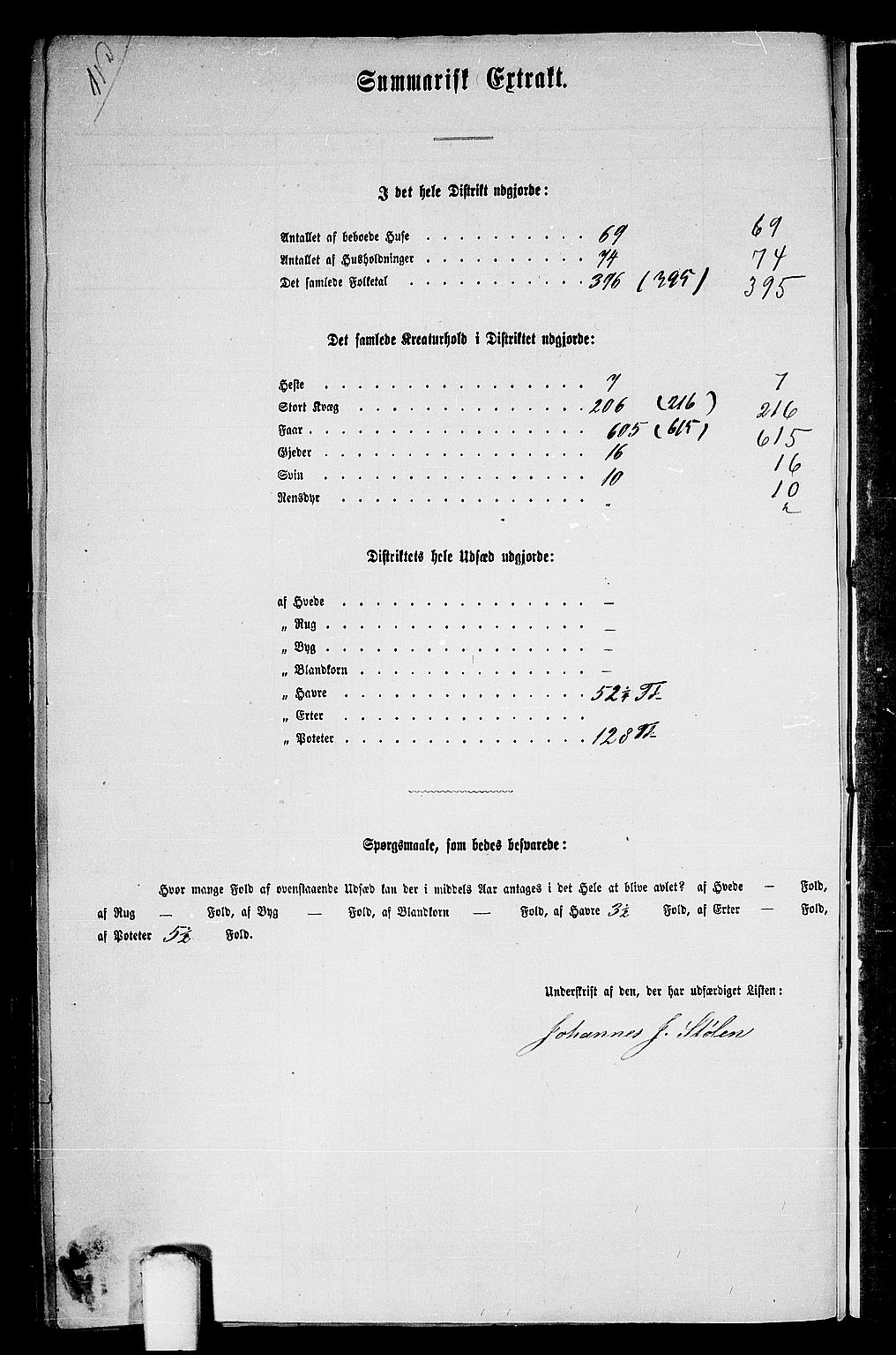 RA, 1865 census for Fjell, 1865, p. 258