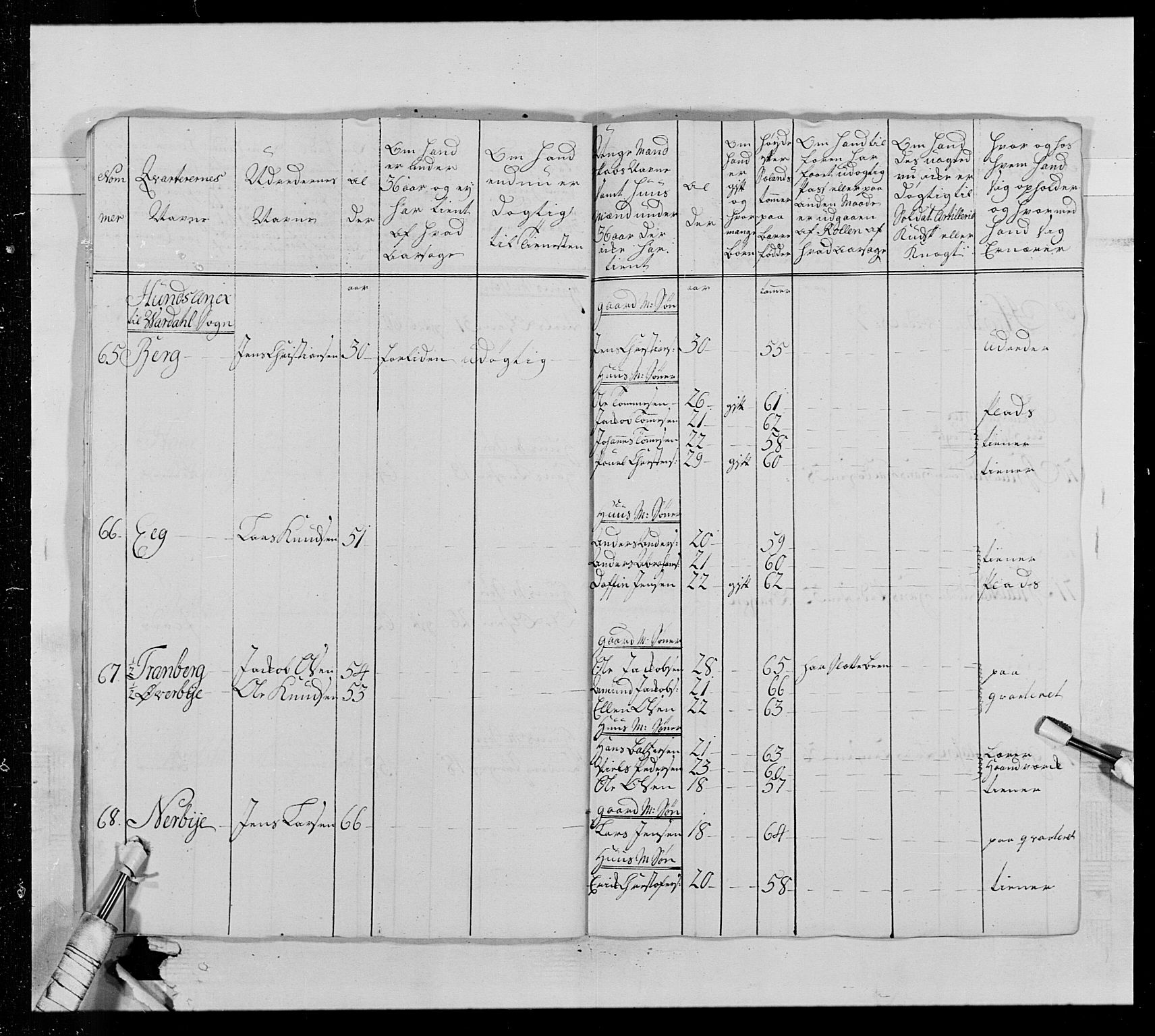 Generalitets- og kommissariatskollegiet, Det kongelige norske kommissariatskollegium, AV/RA-EA-5420/E/Eh/L0013: 3. Sønnafjelske dragonregiment, 1771-1773, p. 67