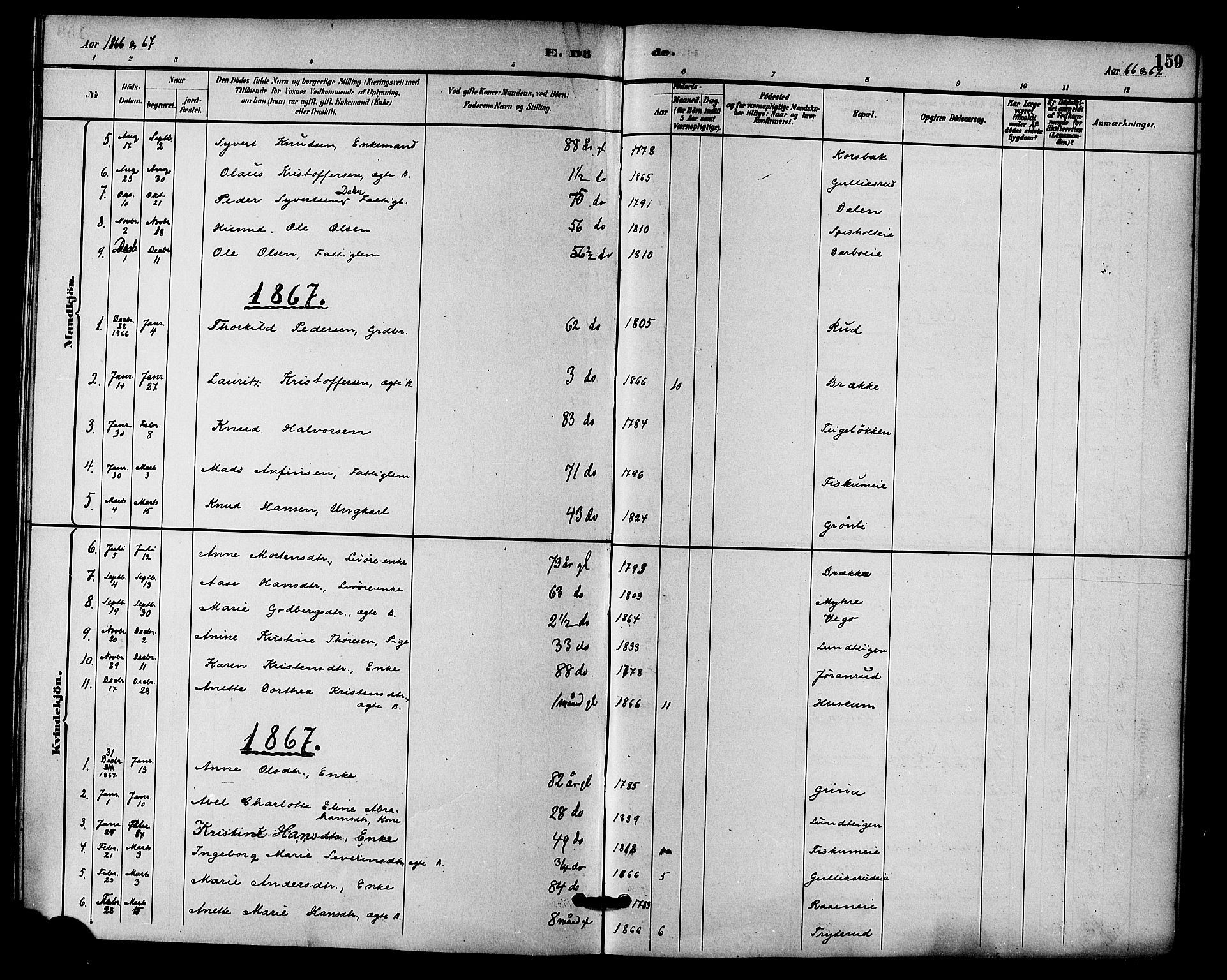 Fiskum kirkebøker, SAKO/A-15/F/Fa/L0001: Parish register (official) no. 1, 1858-1877, p. 159