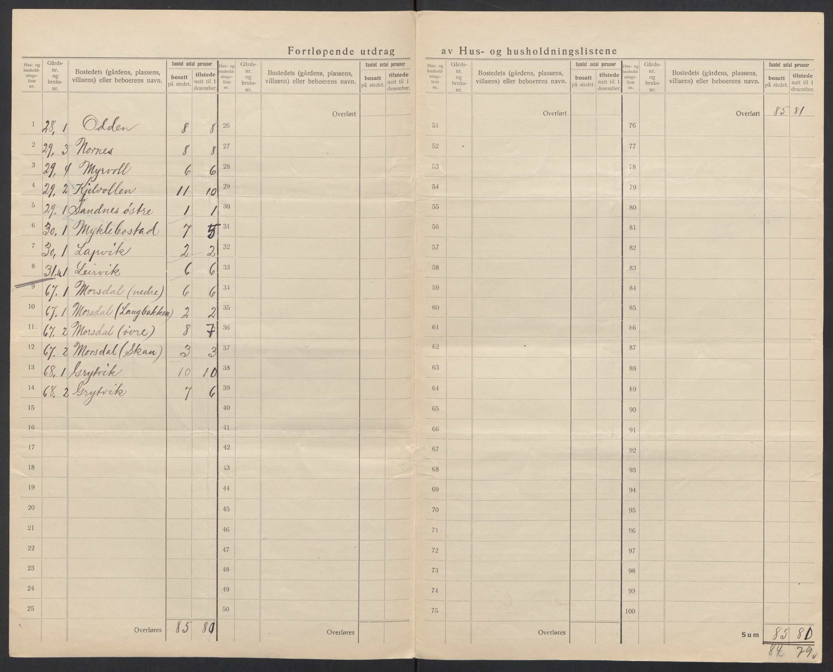 SAT, 1920 census for Gildeskål, 1920, p. 23