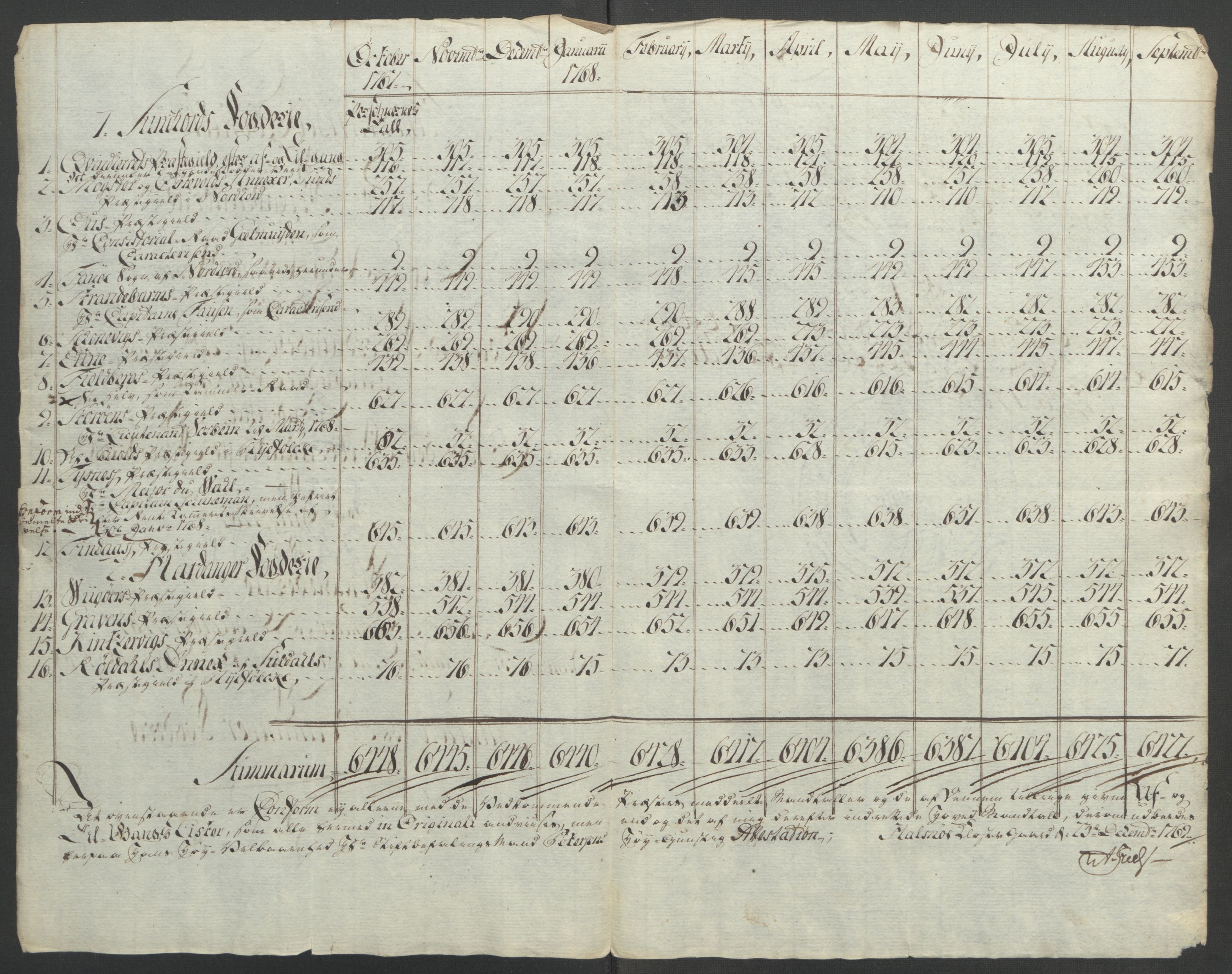 Rentekammeret inntil 1814, Reviderte regnskaper, Fogderegnskap, RA/EA-4092/R48/L3136: Ekstraskatten Sunnhordland og Hardanger, 1762-1772, p. 160