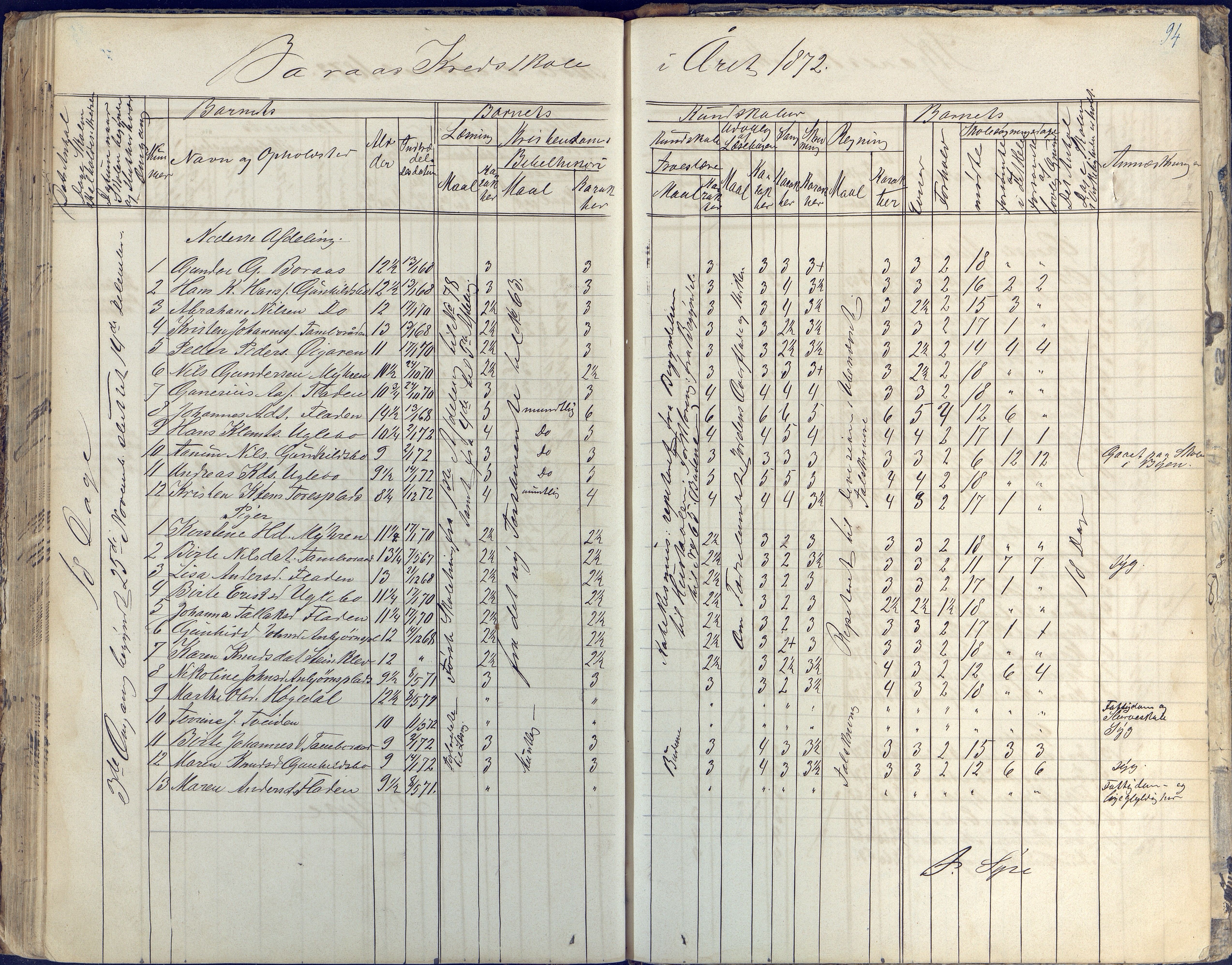 Austre Moland kommune, AAKS/KA0918-PK/09/09d/L0003: Skoleprotokoll, 1857-1873, p. 95