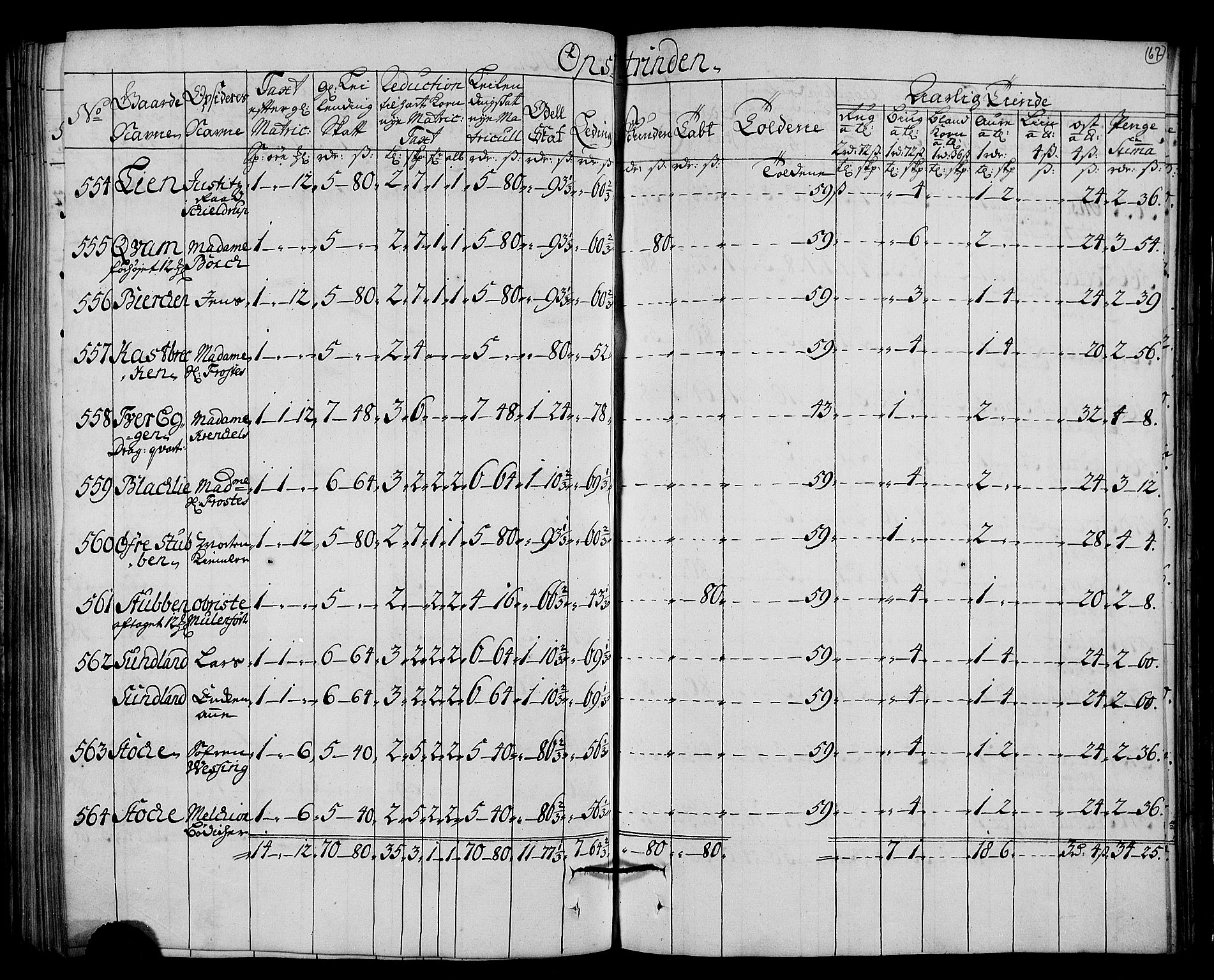 Rentekammeret inntil 1814, Realistisk ordnet avdeling, AV/RA-EA-4070/N/Nb/Nbf/L0161: Strinda og Selbu matrikkelprotokoll, 1723, p. 69