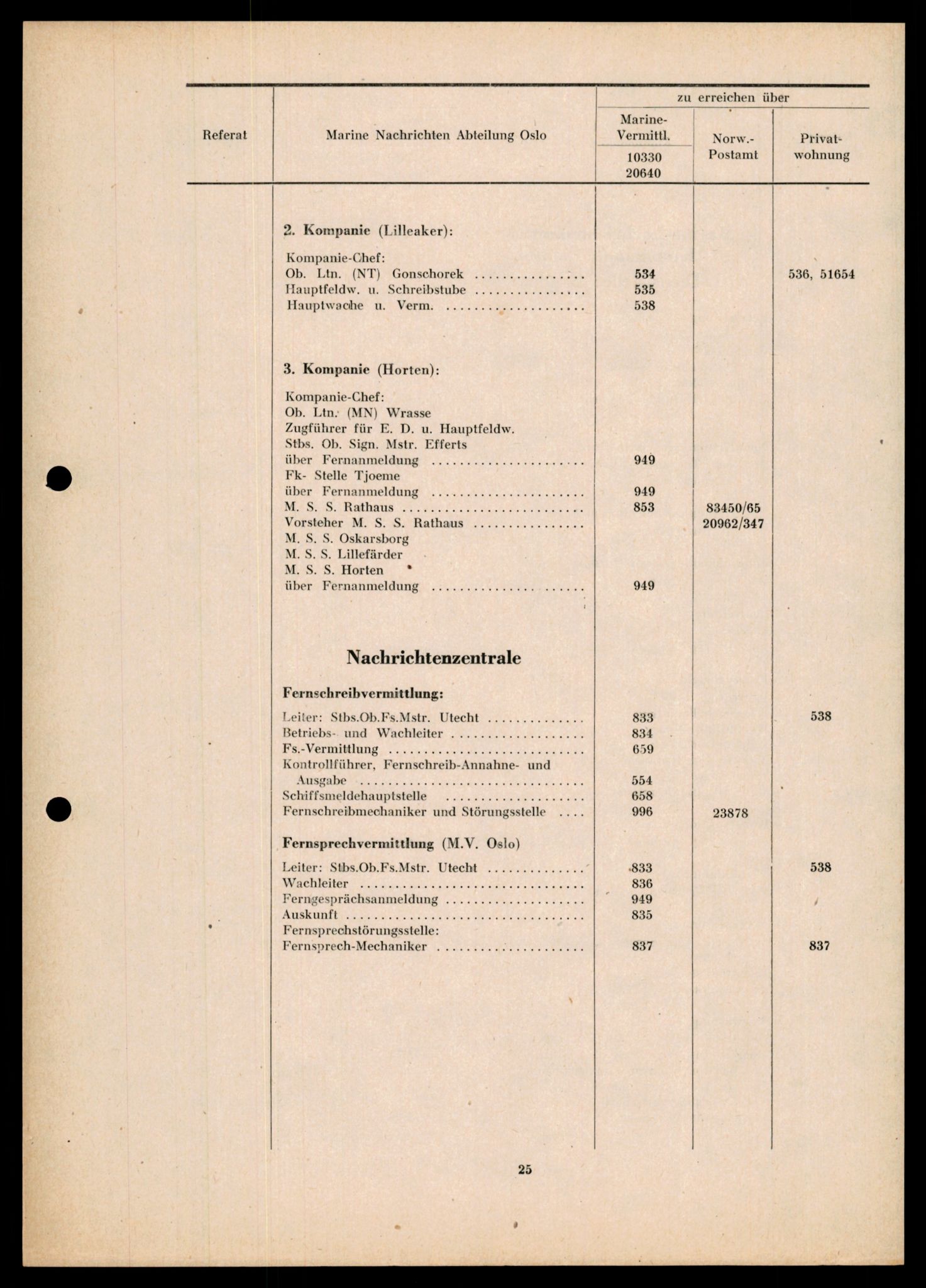 Forsvarets Overkommando. 2 kontor. Arkiv 11.4. Spredte tyske arkivsaker, AV/RA-RAFA-7031/D/Dar/Darb/L0014: Reichskommissariat., 1942-1944, p. 631