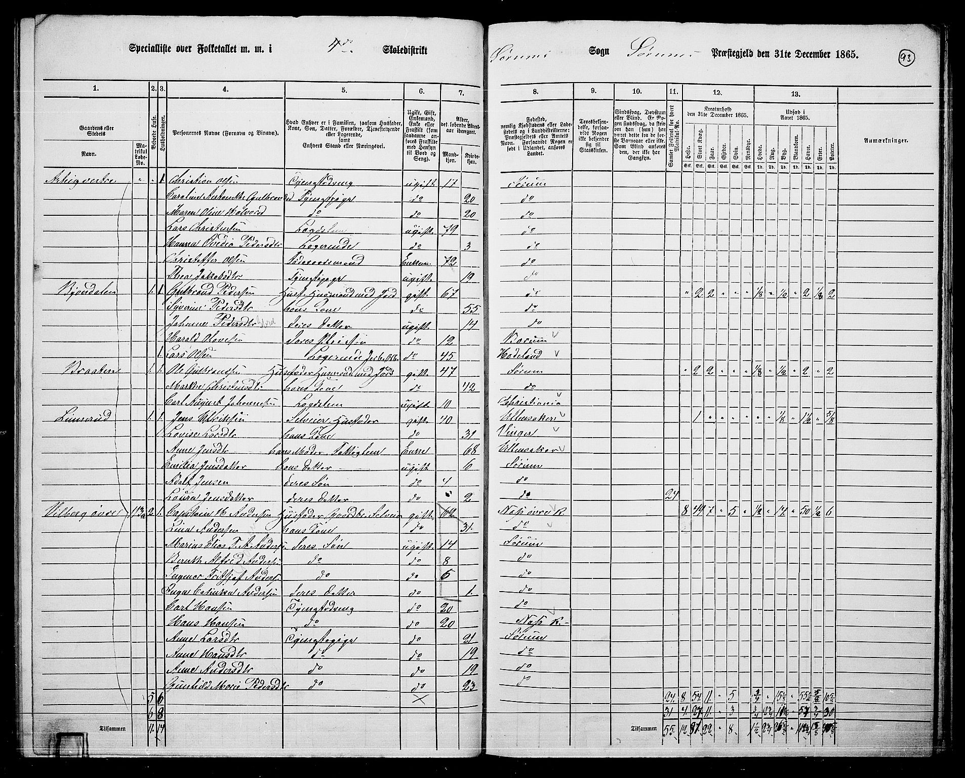 RA, 1865 census for Sørum, 1865, p. 84