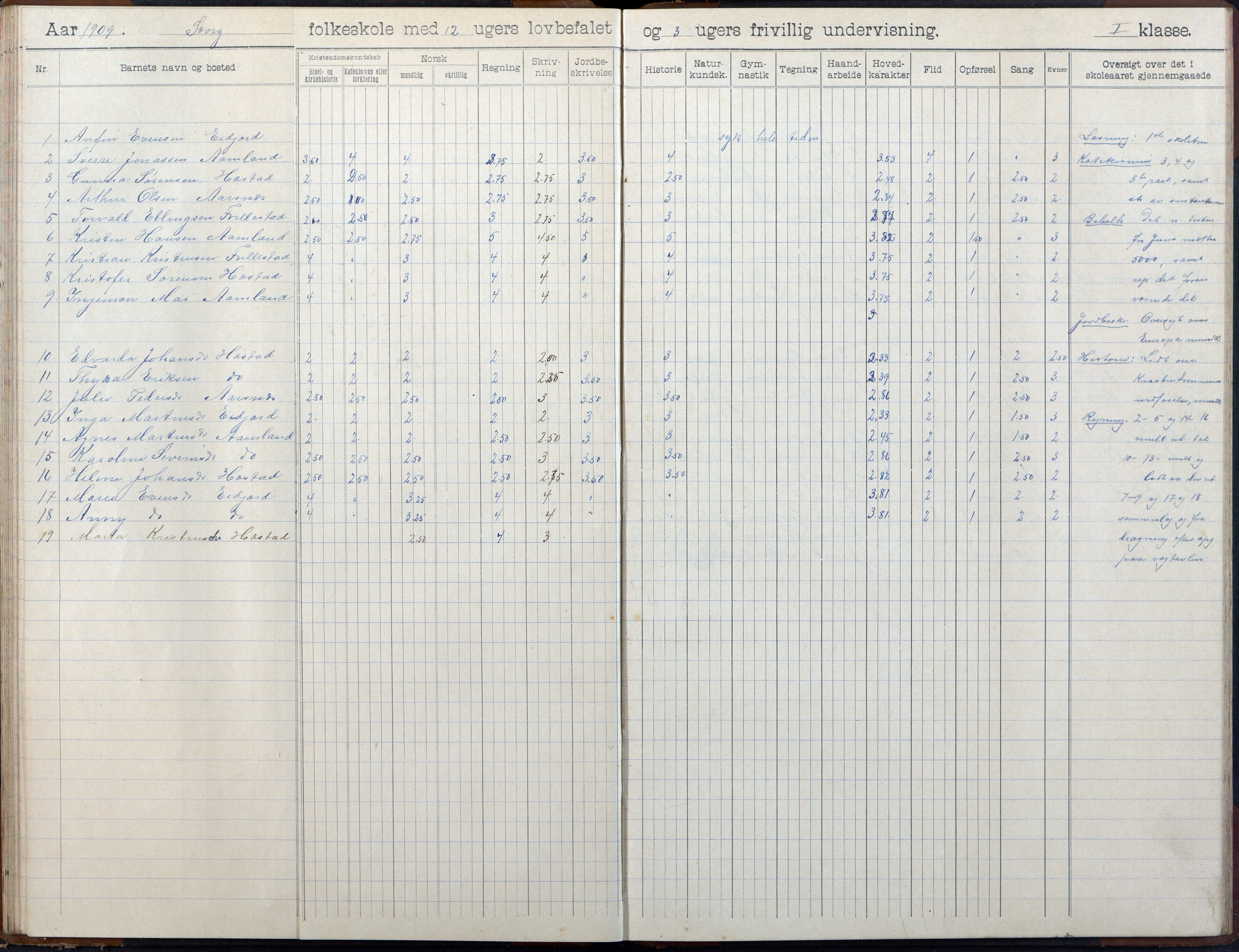 Høvåg kommune, AAKS/KA0927-PK/2/2/L0055: Kvåse, Sevik, Hæstad og Ytre Årsnes - Skoleprotokoll (Sevik), 1903-1914