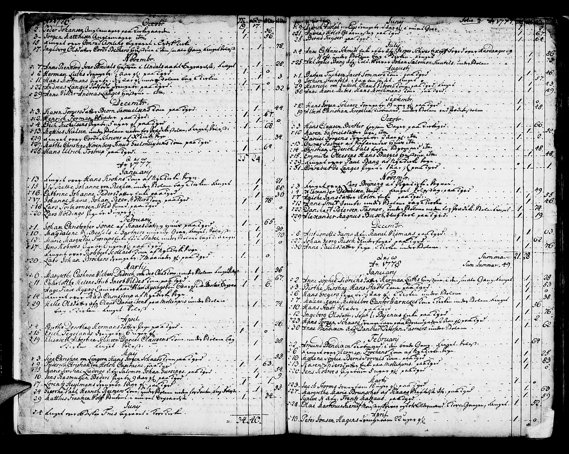 Domkirken sokneprestembete, SAB/A-74801/H/Haa/L0009: Parish register (official) no. A 9, 1776-1821, p. 2