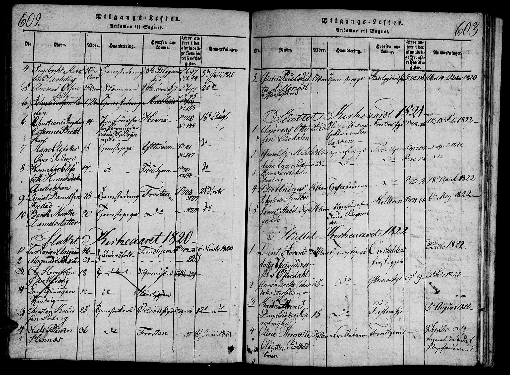 Ministerialprotokoller, klokkerbøker og fødselsregistre - Nord-Trøndelag, AV/SAT-A-1458/701/L0005: Parish register (official) no. 701A05 /1, 1816-1825, p. 602-603
