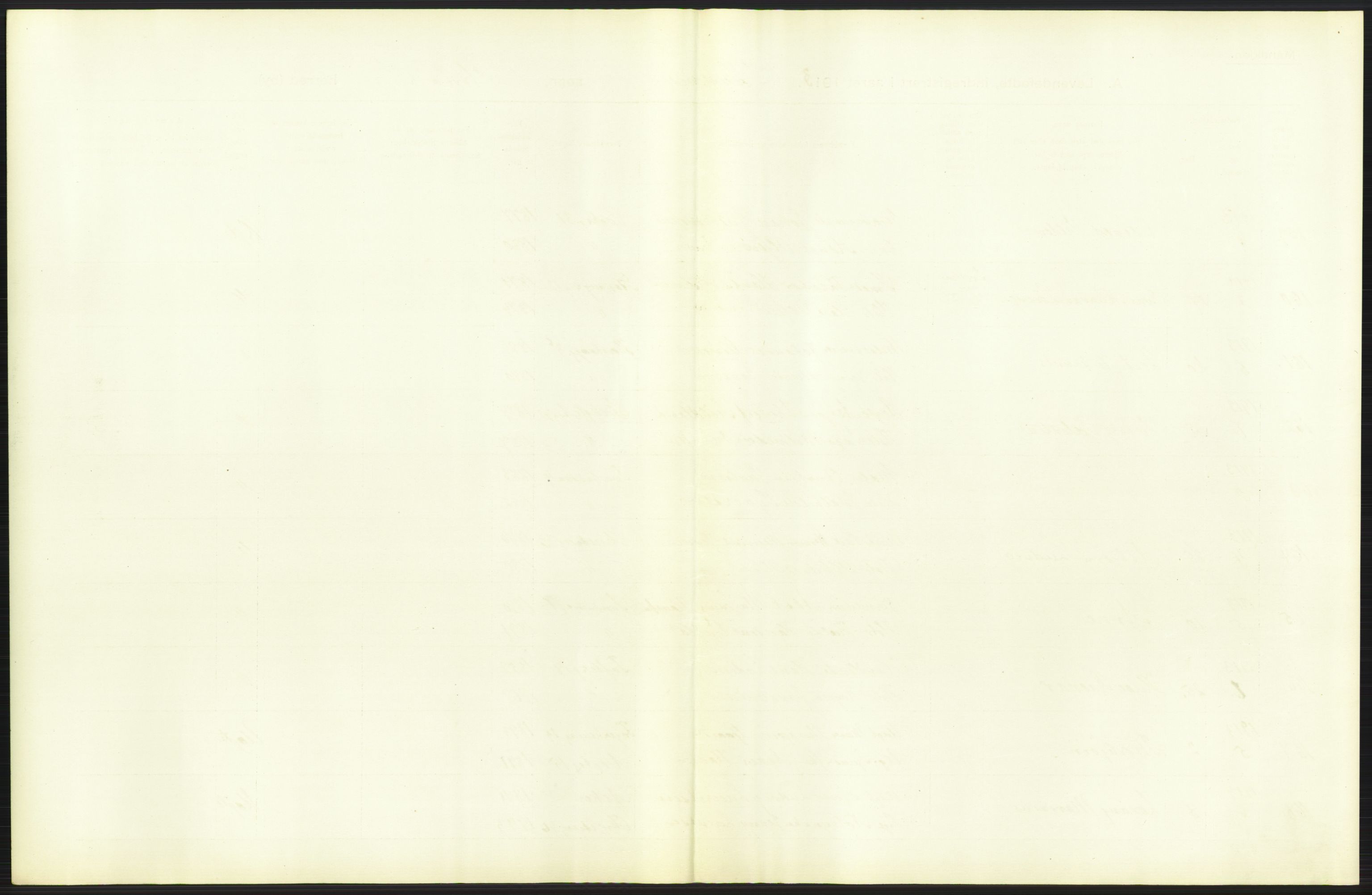 Statistisk sentralbyrå, Sosiodemografiske emner, Befolkning, AV/RA-S-2228/D/Df/Dfb/Dfbc/L0006: Kristiania: Levendefødte menn og kvinner., 1913, p. 27