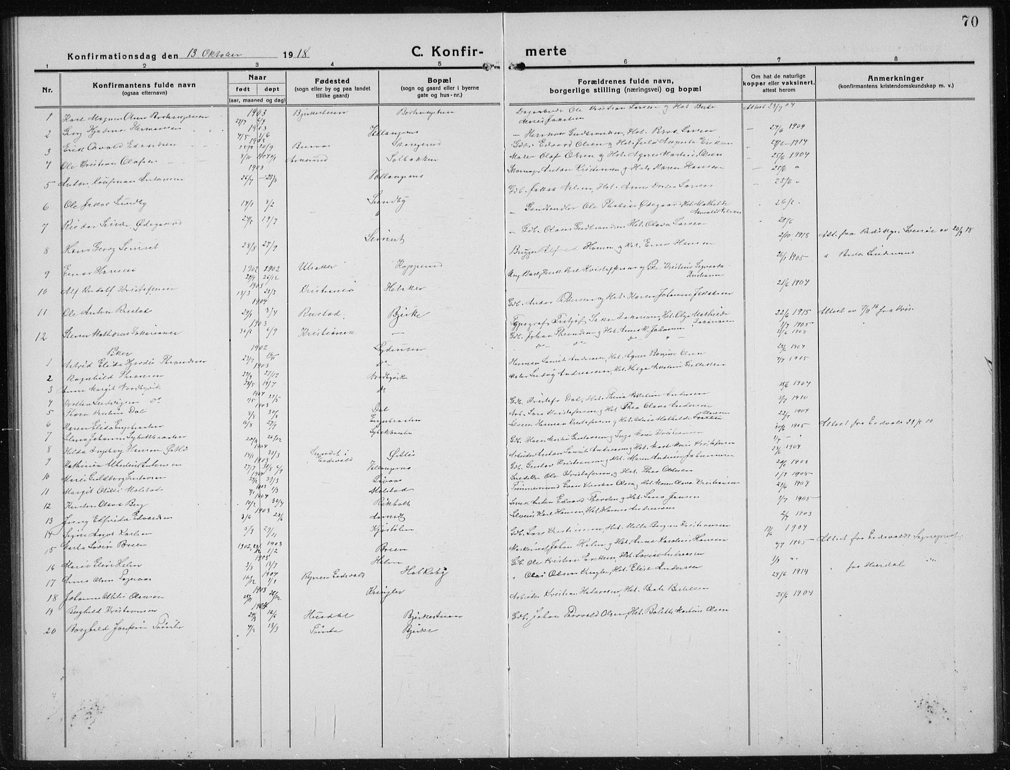 Nannestad prestekontor Kirkebøker, AV/SAO-A-10414a/G/Gc/L0002: Parish register (copy) no. III 2, 1917-1940, p. 70