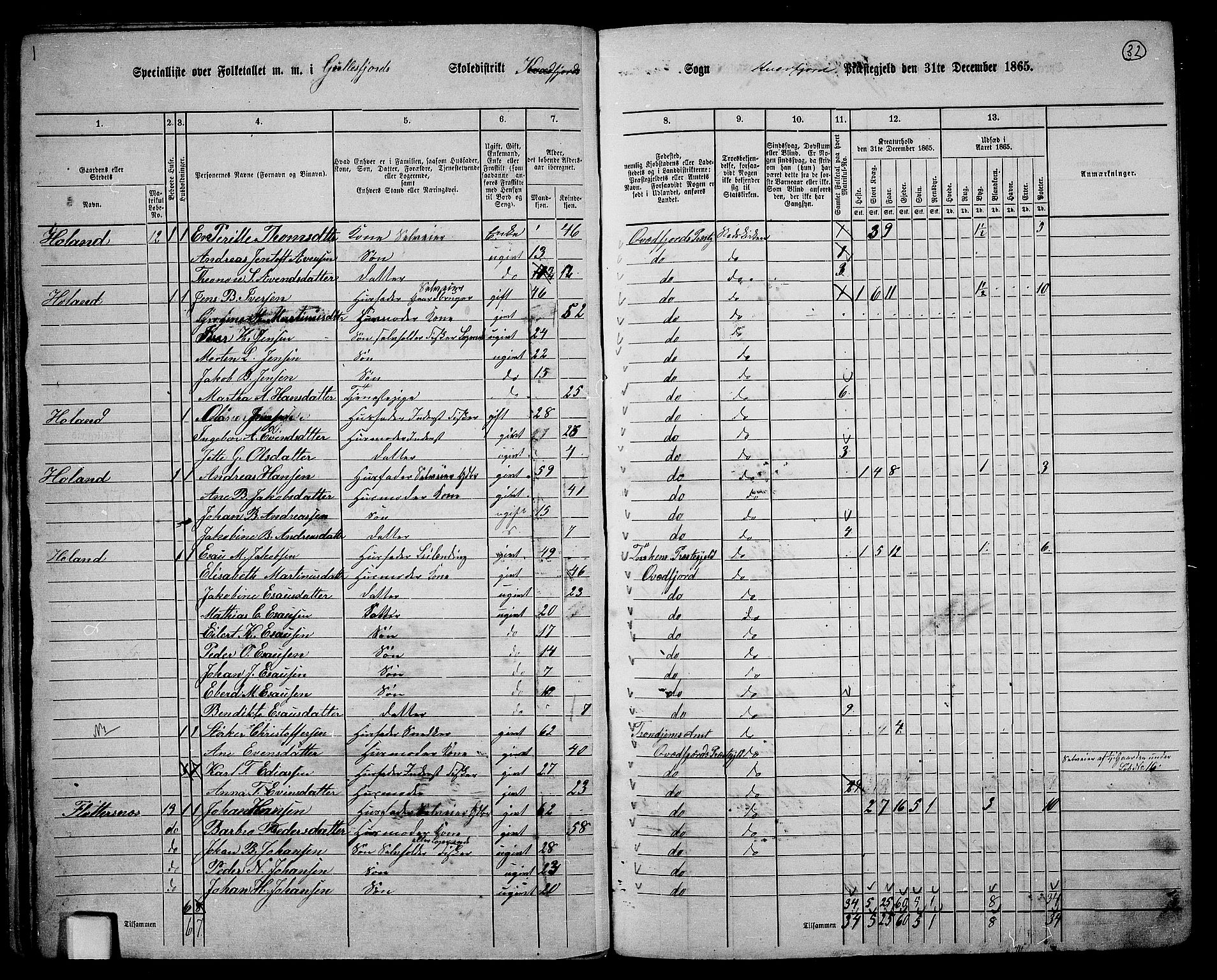 RA, 1865 census for Kvæfjord, 1865, p. 28