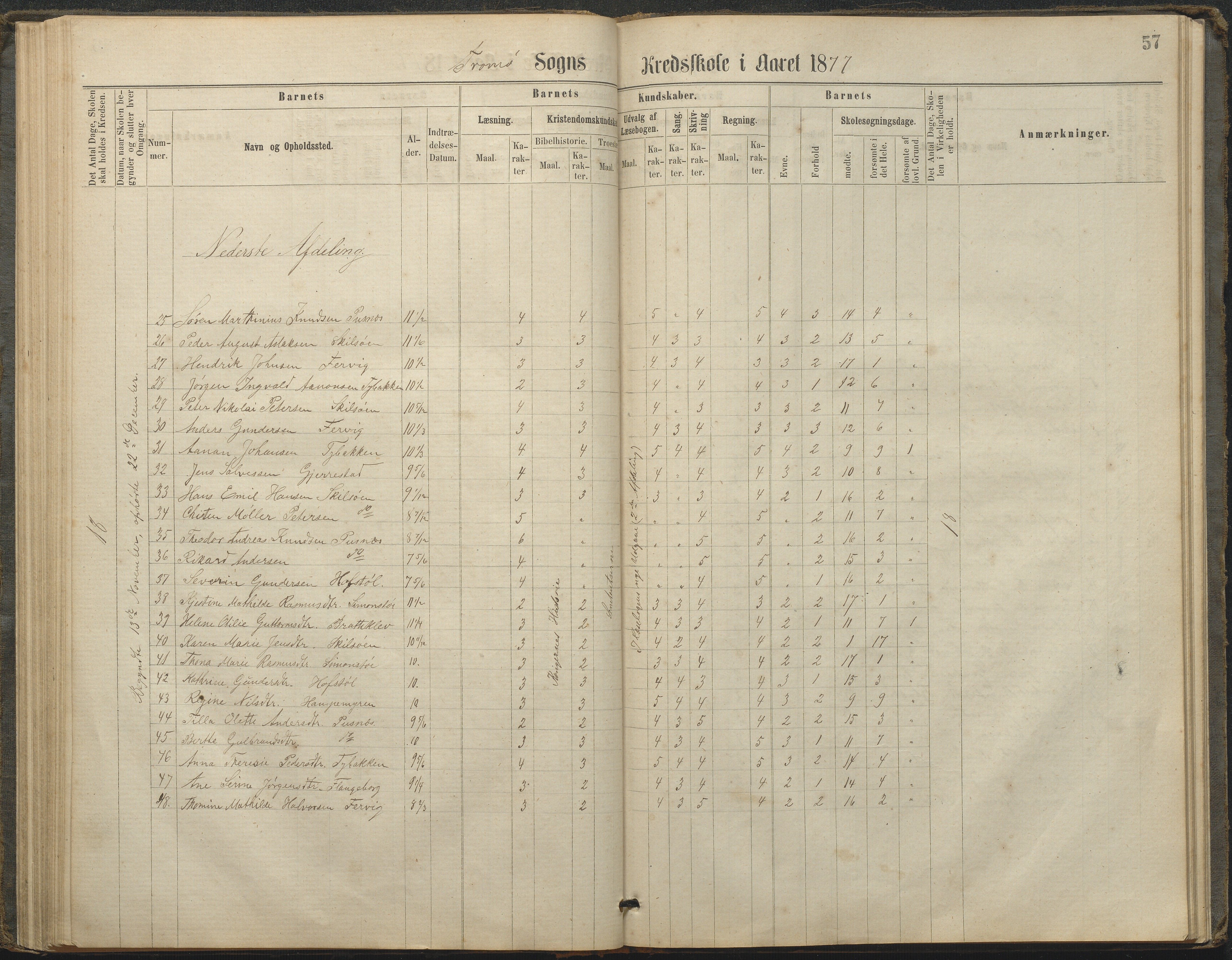 Tromøy kommune frem til 1971, AAKS/KA0921-PK/04/L0033: Færvik (Roligheden) - Karakterprotokoll, 1864-1896, p. 55