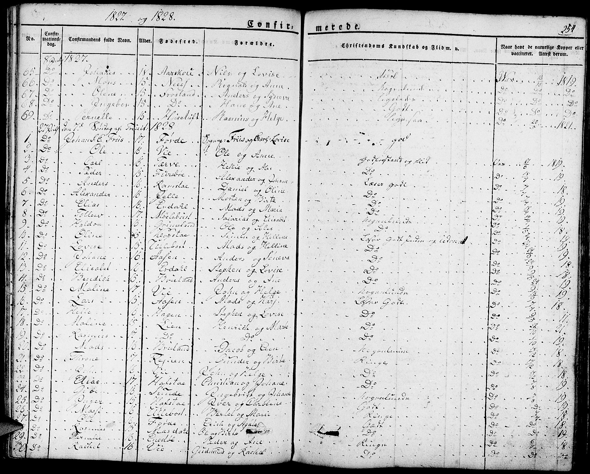 Førde sokneprestembete, SAB/A-79901/H/Haa/Haaa/L0006: Parish register (official) no. A 6, 1821-1842, p. 254