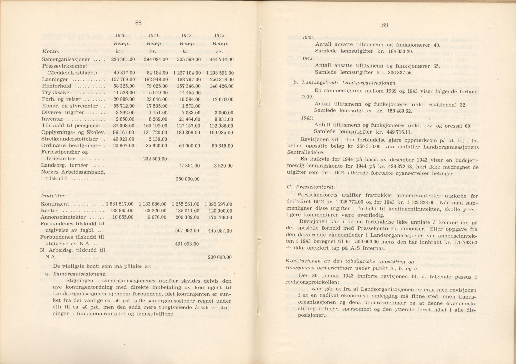 Landsorganisasjonen i Norge, AAB/ARK-1579, 1911-1953, p. 488