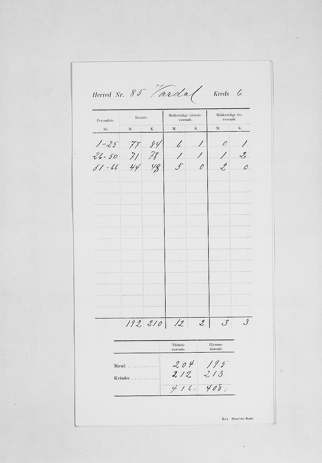 SAH, 1900 census for Vardal, 1900, p. 10