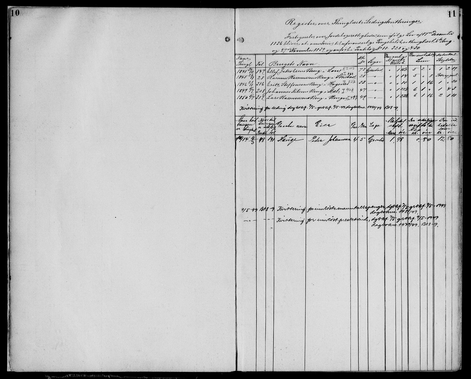 Nordhordland sorenskrivar, SAB/A-2901/1/G/Ga/Gaaa/L0019: Mortgage register no. II.A.a.19, 1893-1952, p. 10-11