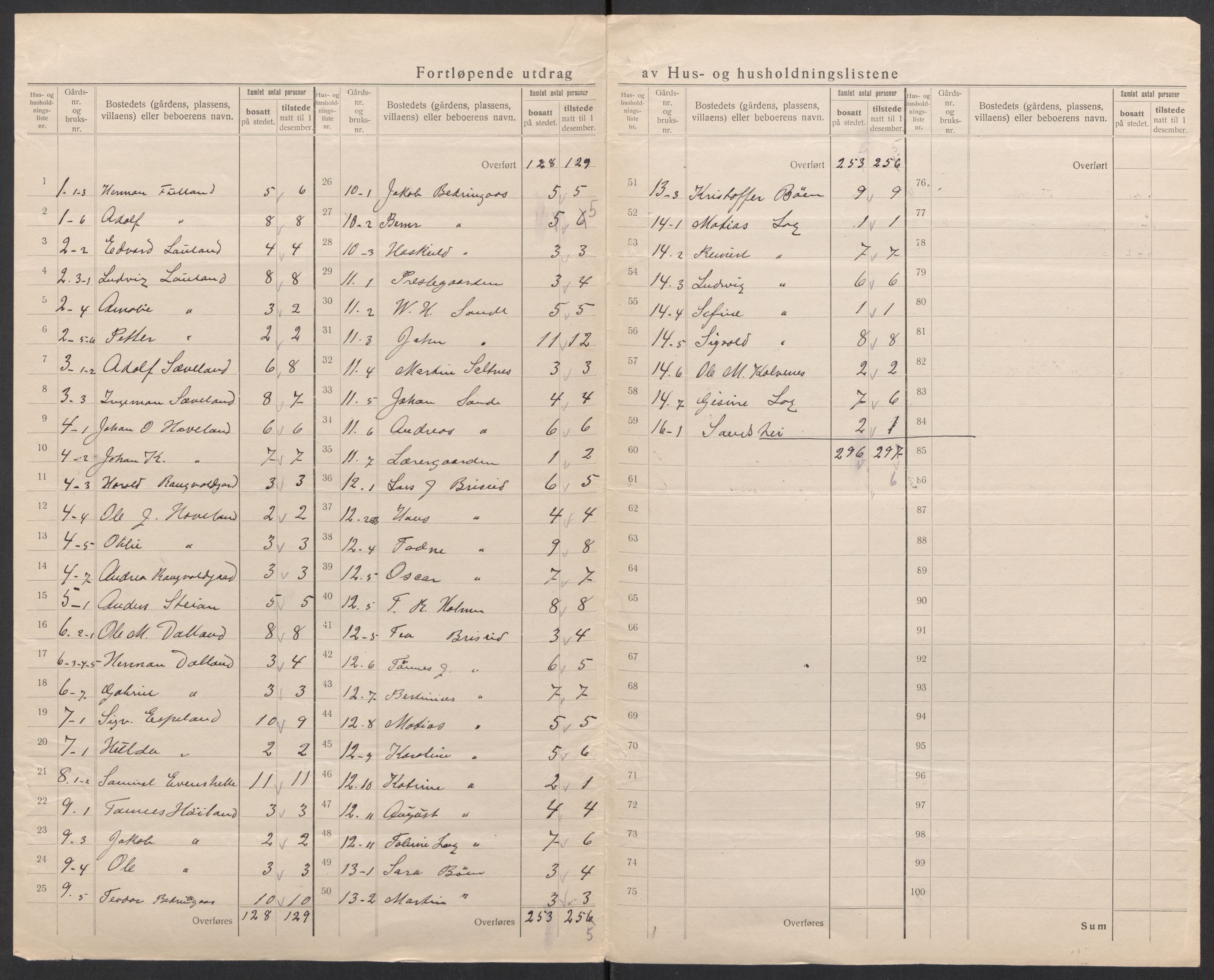 SAK, 1920 census for Herad, 1920, p. 7
