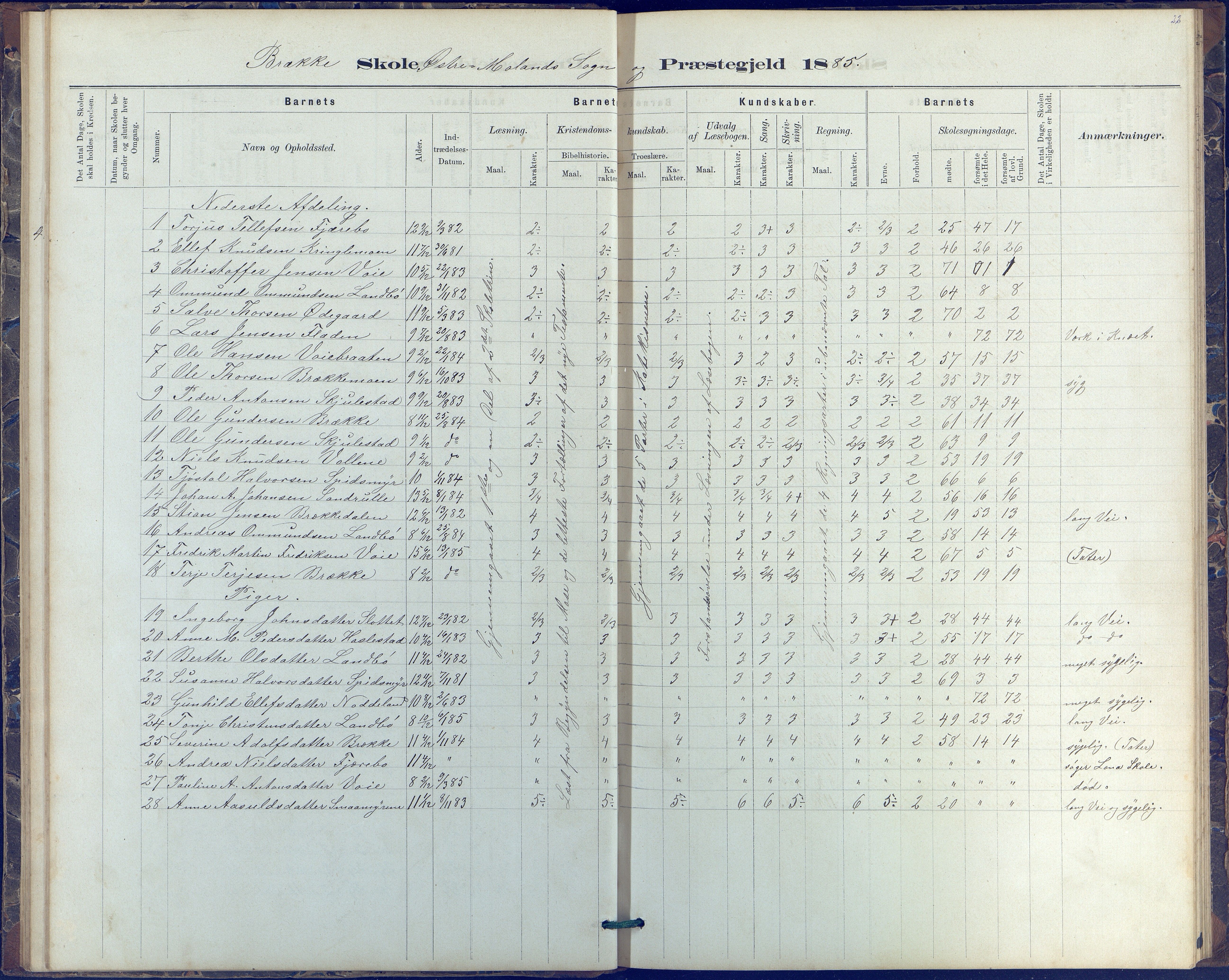 Austre Moland kommune, AAKS/KA0918-PK/09/09b/L0003: Skoleprotokoll, 1879-1891, p. 22