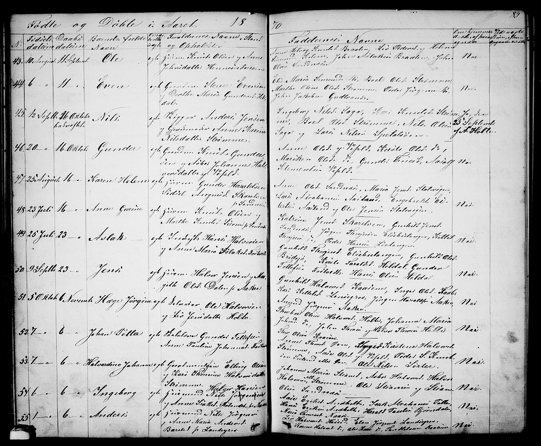 Drangedal kirkebøker, SAKO/A-258/G/Ga/L0002: Parish register (copy) no. I 2, 1856-1887, p. 85