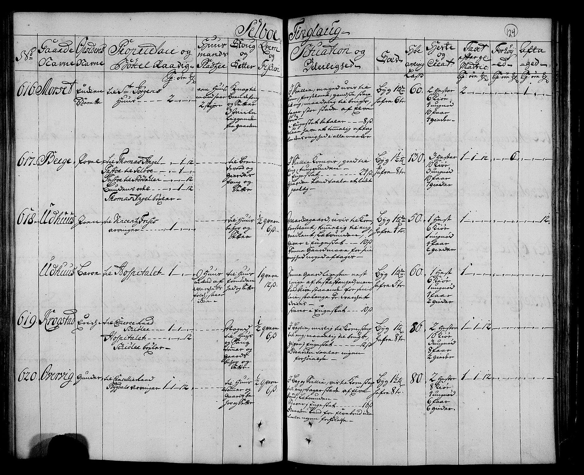 Rentekammeret inntil 1814, Realistisk ordnet avdeling, AV/RA-EA-4070/N/Nb/Nbf/L0160: Strinda og Selbu eksaminasjonsprotokoll, 1723, p. 129