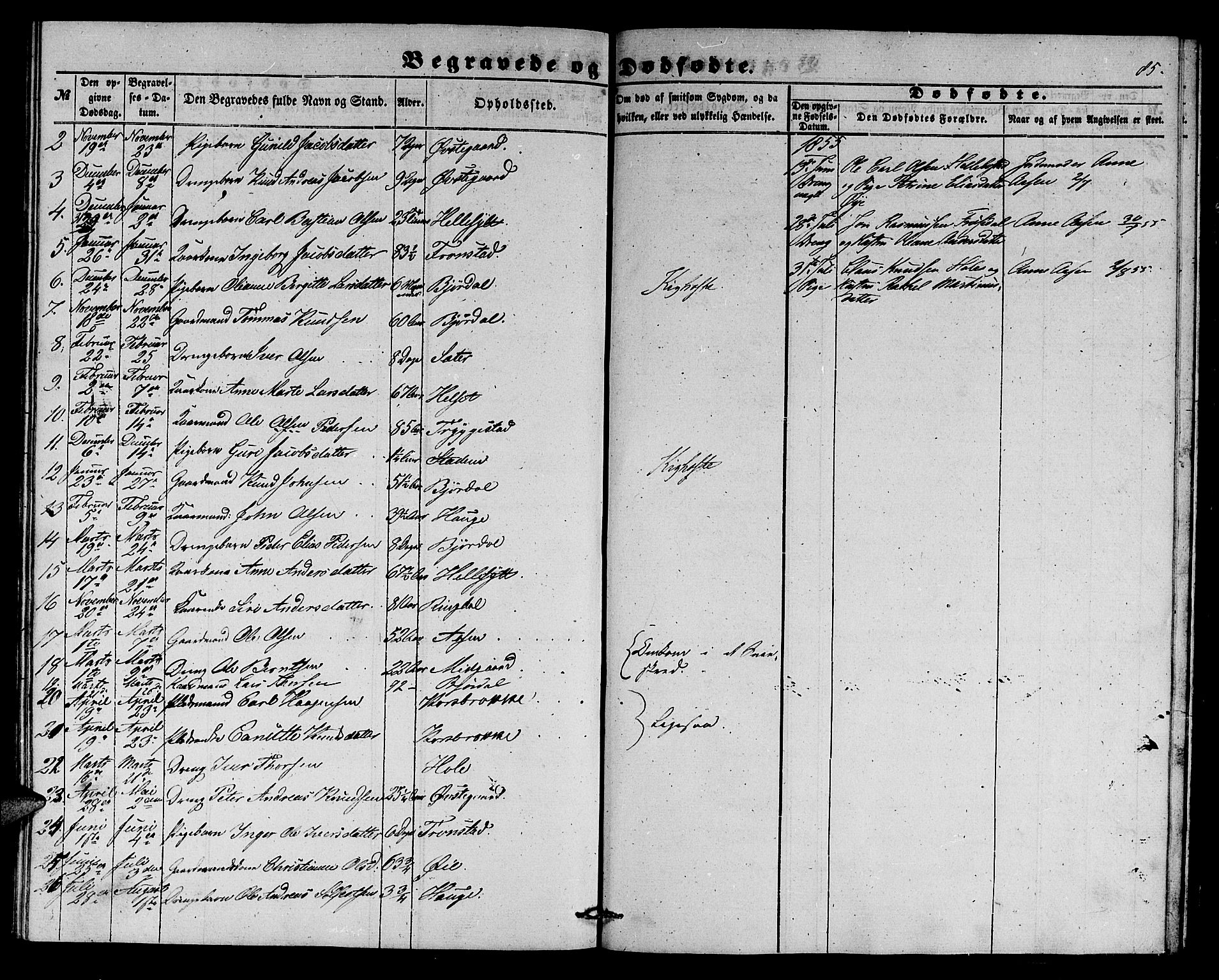 Ministerialprotokoller, klokkerbøker og fødselsregistre - Møre og Romsdal, SAT/A-1454/517/L0228: Parish register (copy) no. 517C01, 1854-1865, p. 85