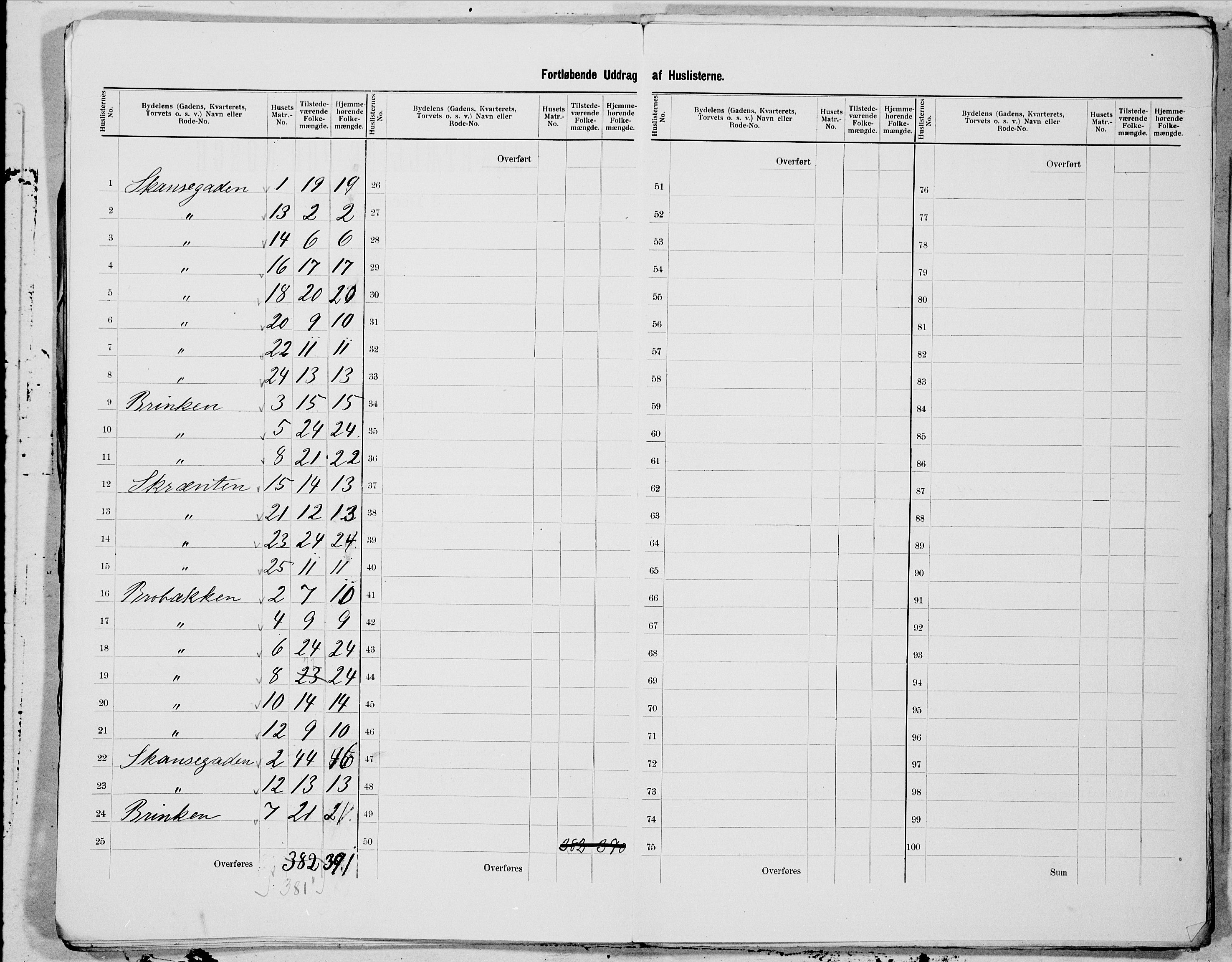 SAT, 1900 census for Trondheim, 1900, p. 106