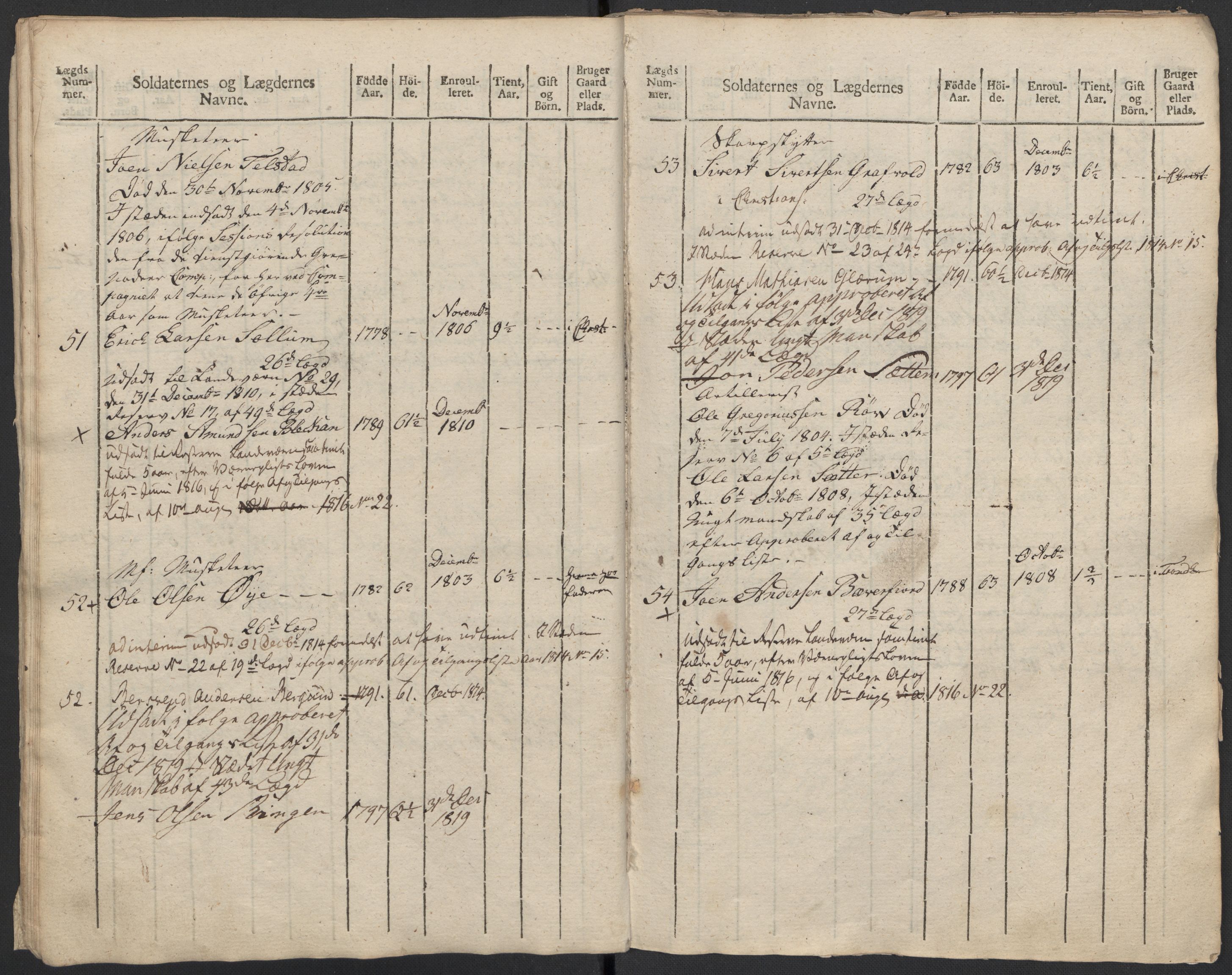 Generalitets- og kommissariatskollegiet, Det kongelige norske kommissariatskollegium, AV/RA-EA-5420/E/Eh/L0083b: 2. Trondheimske nasjonale infanteriregiment, 1810, p. 446