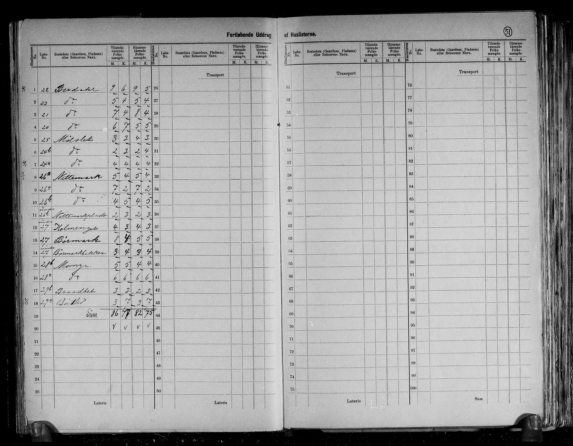 RA, 1891 census for 1630 Åfjord, 1891, p. 12