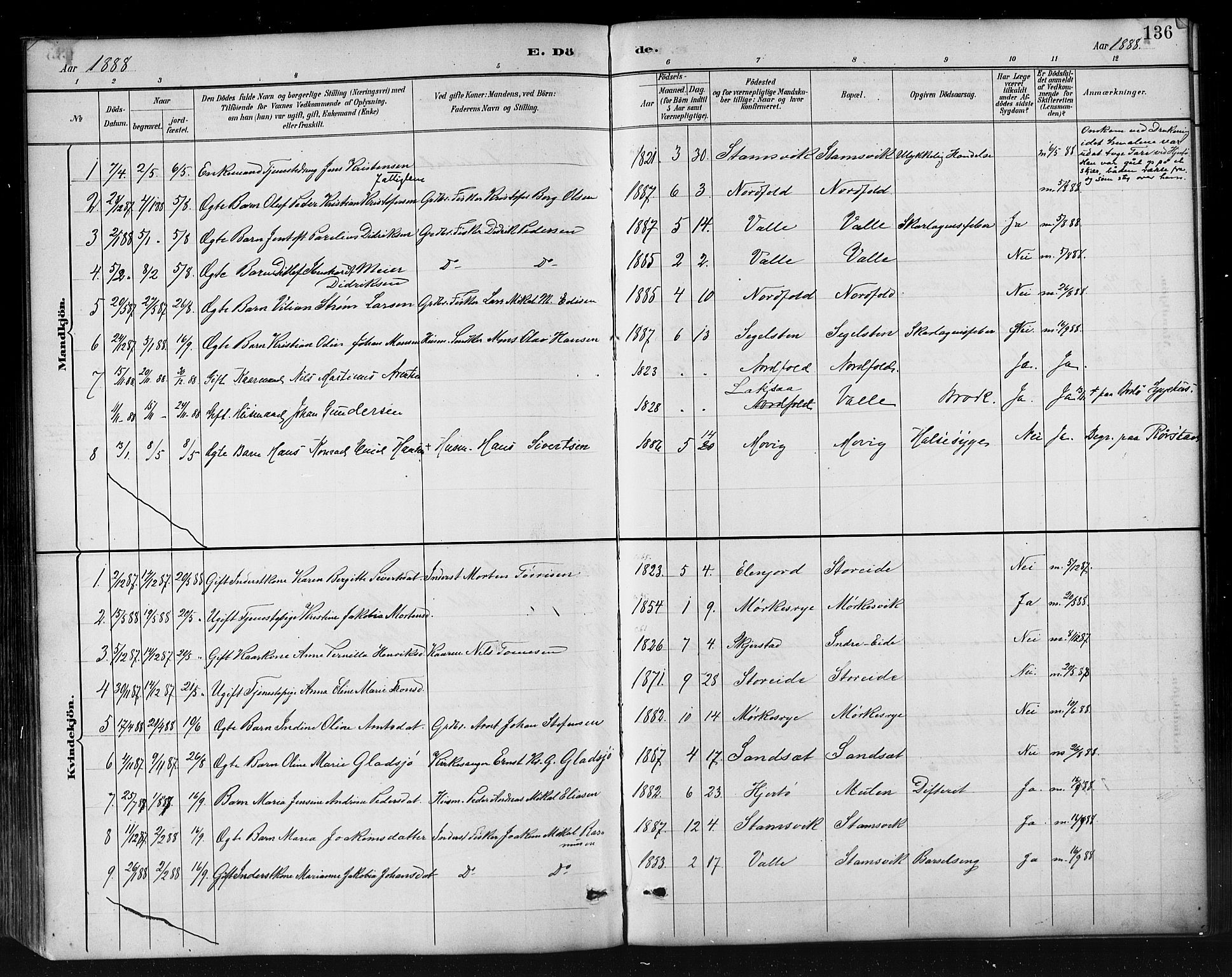 Ministerialprotokoller, klokkerbøker og fødselsregistre - Nordland, AV/SAT-A-1459/858/L0831: Parish register (official) no. 858A01, 1884-1902, p. 136