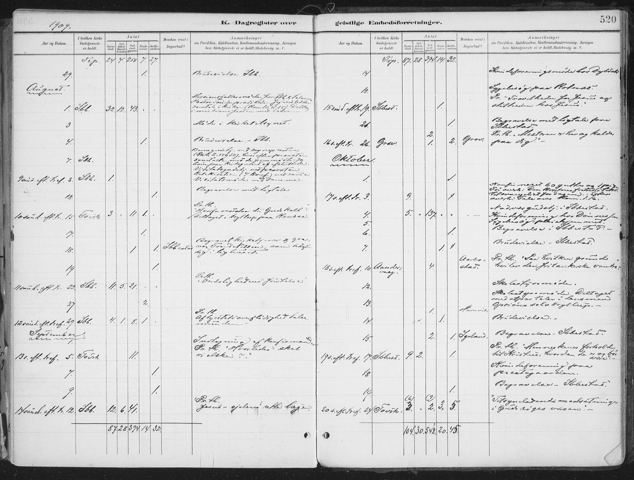 Ibestad sokneprestembete, AV/SATØ-S-0077/H/Ha/Haa/L0017kirke: Parish register (official) no. 17, 1901-1914, p. 520