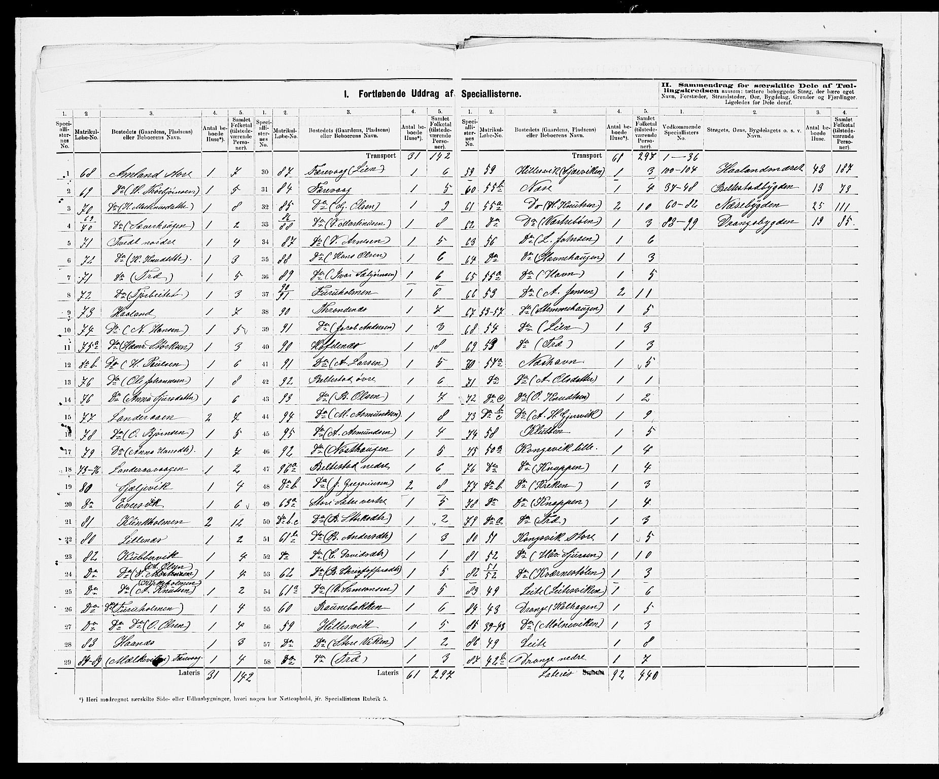 SAB, 1875 census for 1223P Tysnes, 1875, p. 7