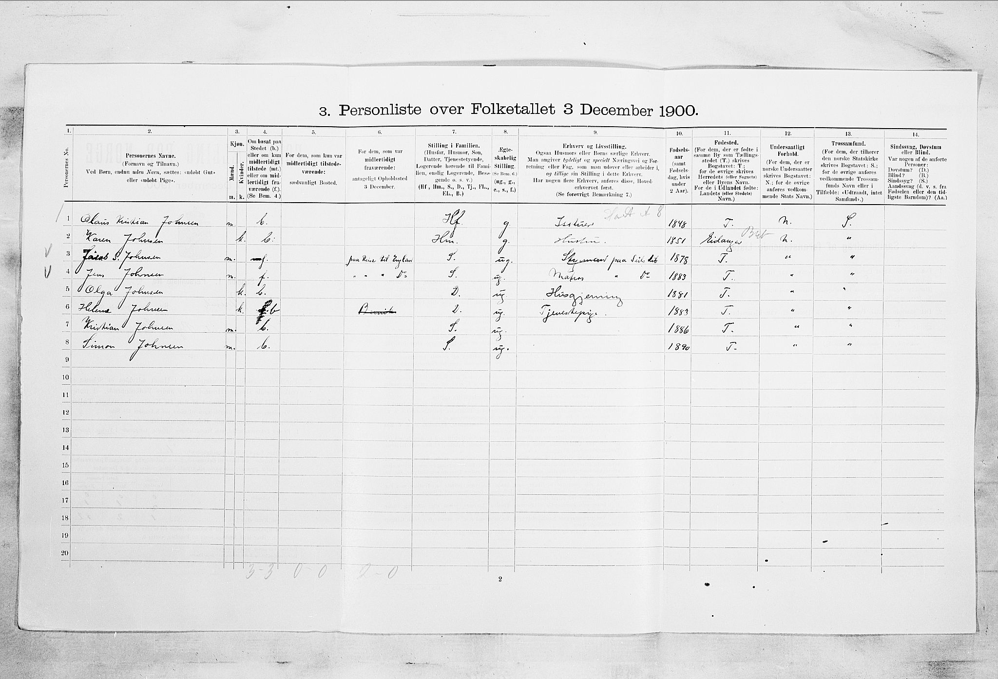 SAKO, 1900 census for Brevik, 1900, p. 87