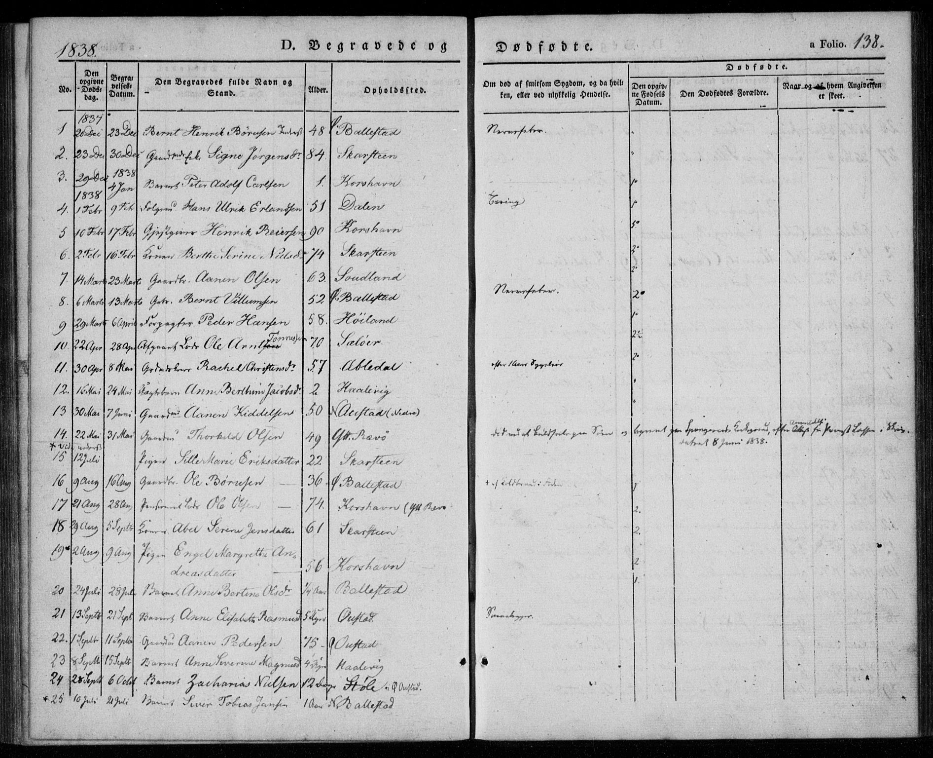 Lyngdal sokneprestkontor, SAK/1111-0029/F/Fa/Faa/L0001: Parish register (official) no. A 1, 1837-1857, p. 138