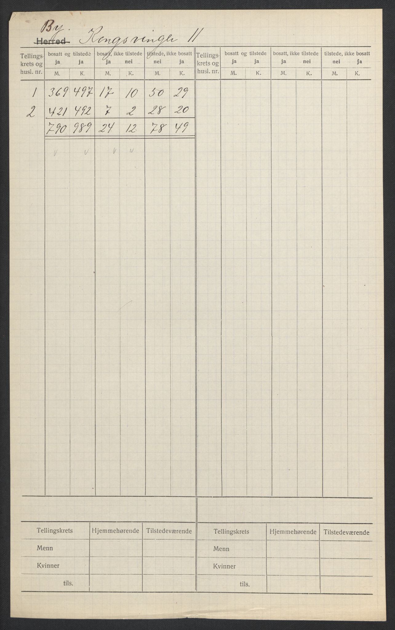 SAH, 1920 census for Kongsvinger, 1920, p. 2