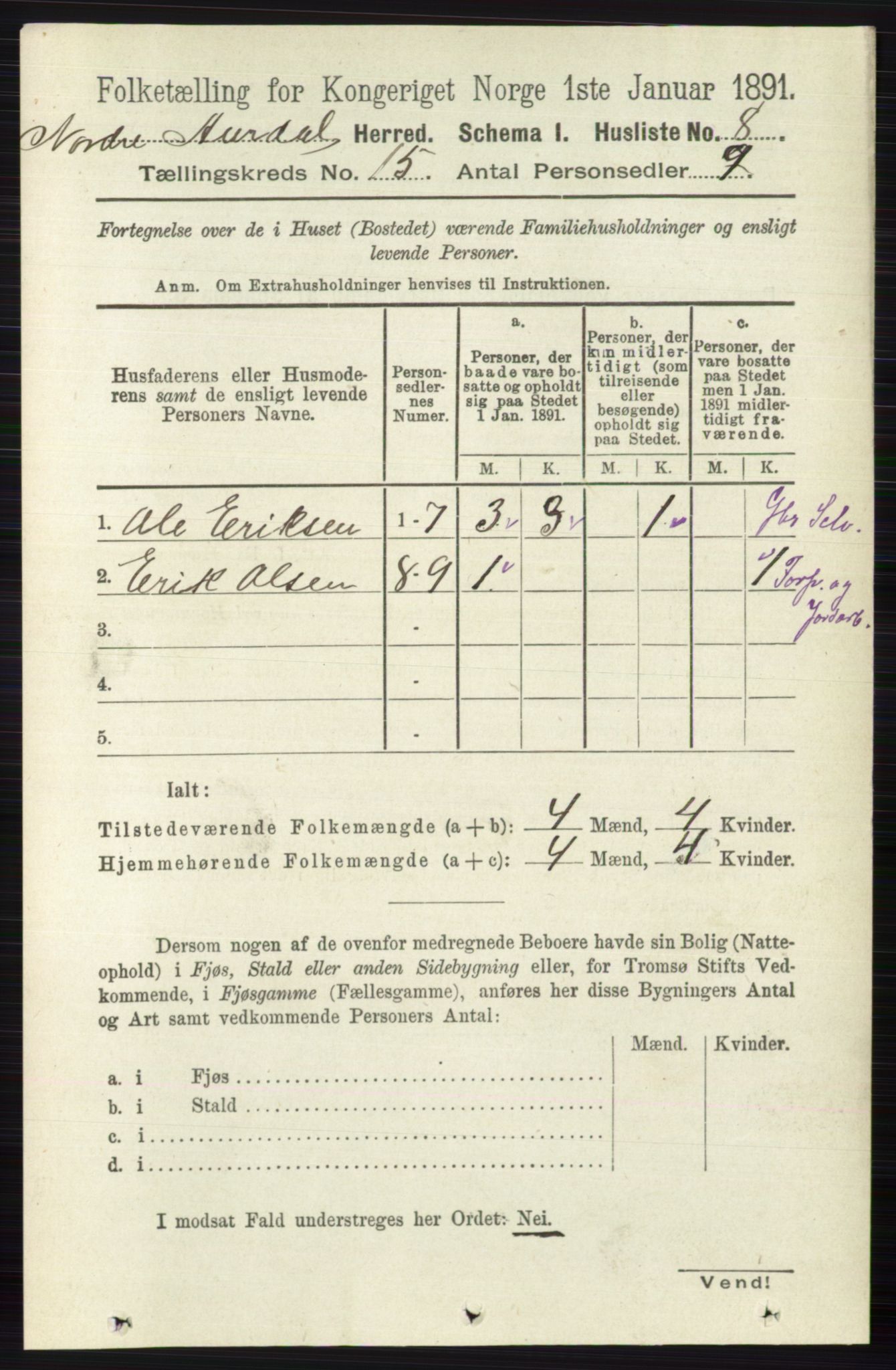 RA, 1891 census for 0542 Nord-Aurdal, 1891, p. 5677