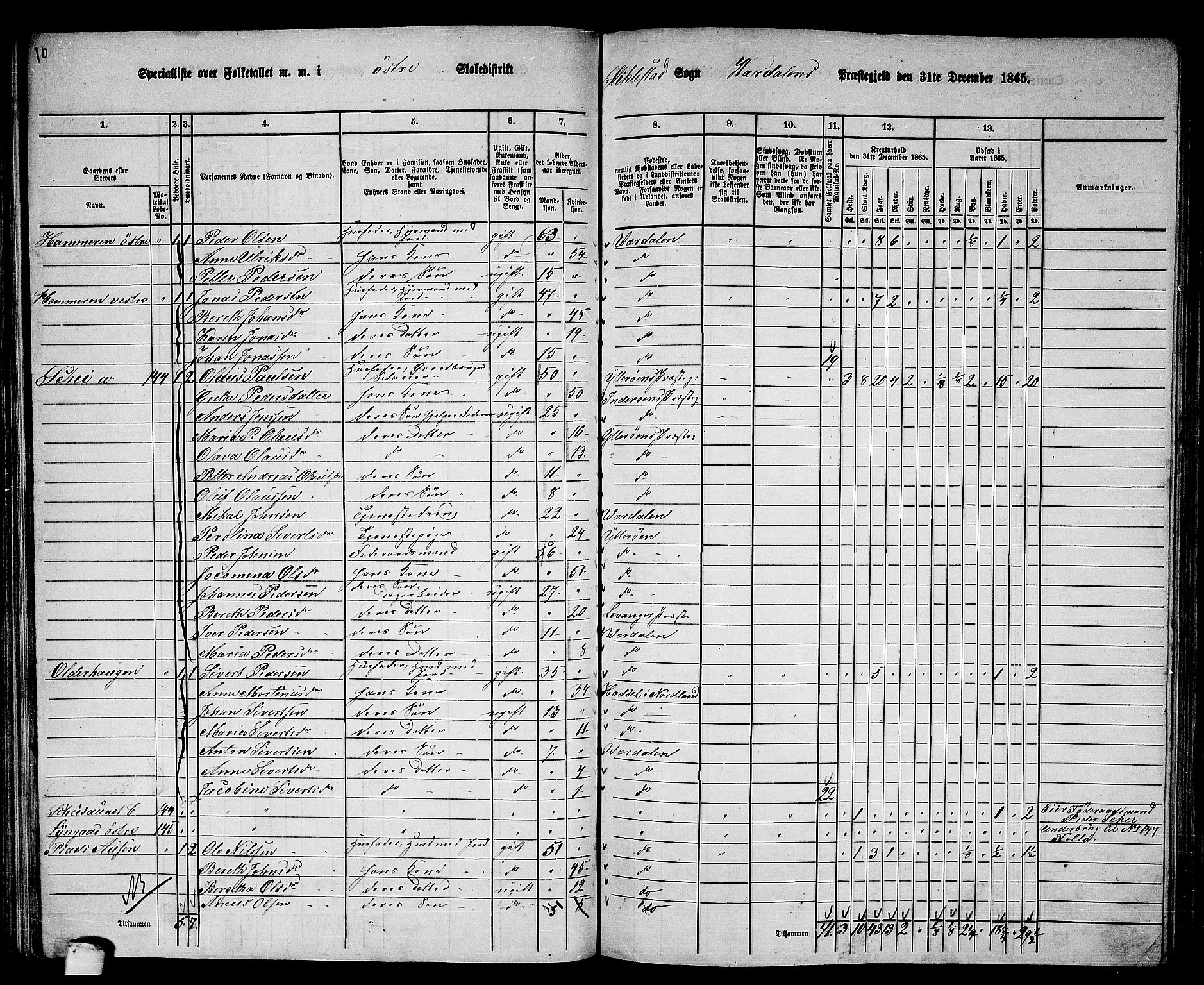 RA, 1865 census for Verdal, 1865, p. 103